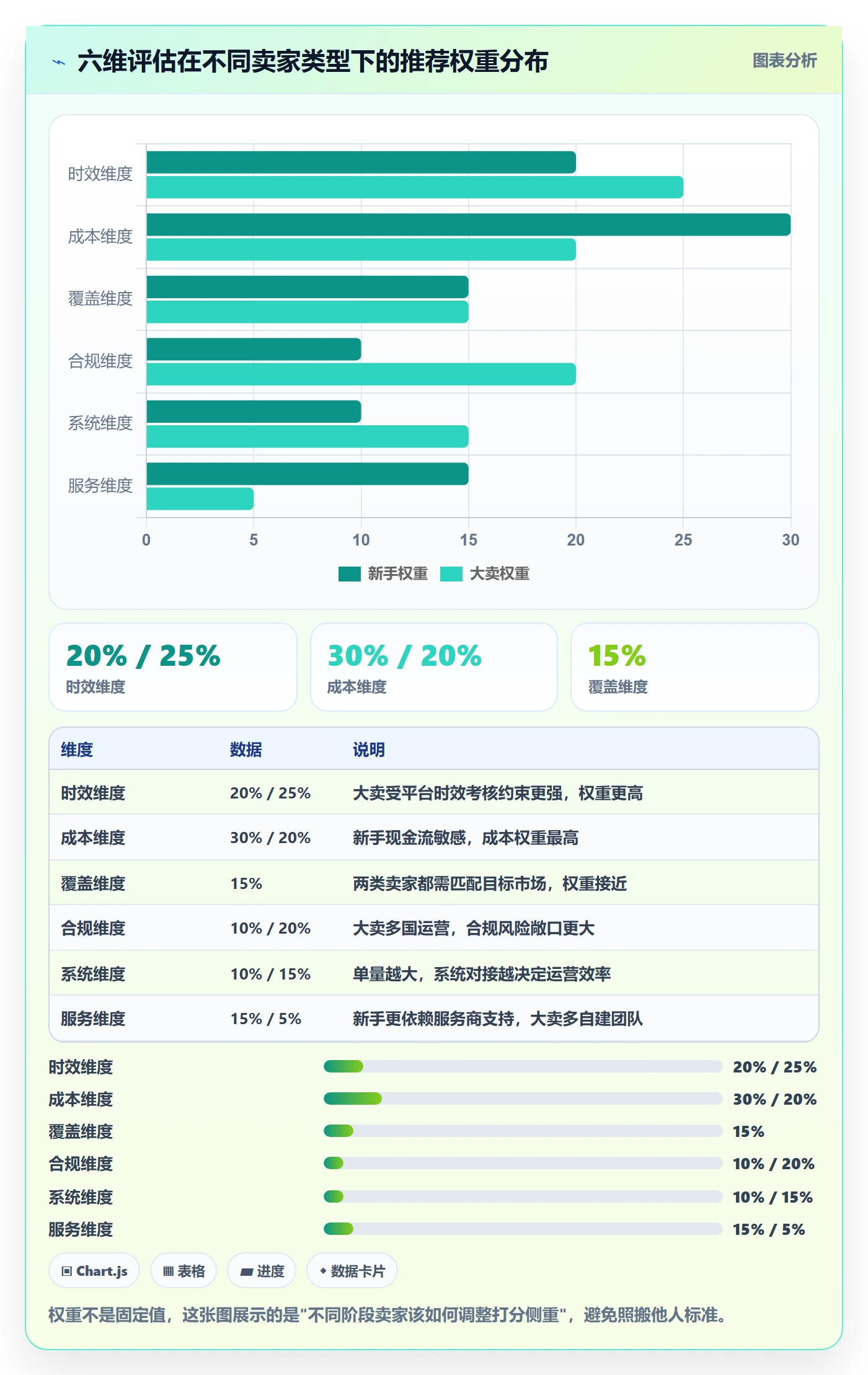 跨境电商一站式服务从0到1：仓储物流的选型方法与操作要点