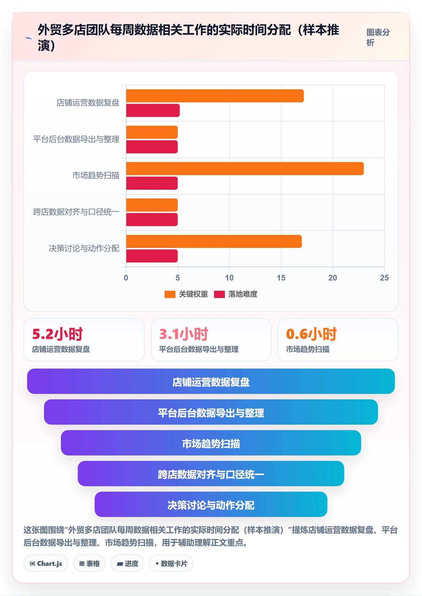 外贸数据分析平台怎么管？以市场趋势为核心的多店经营方案