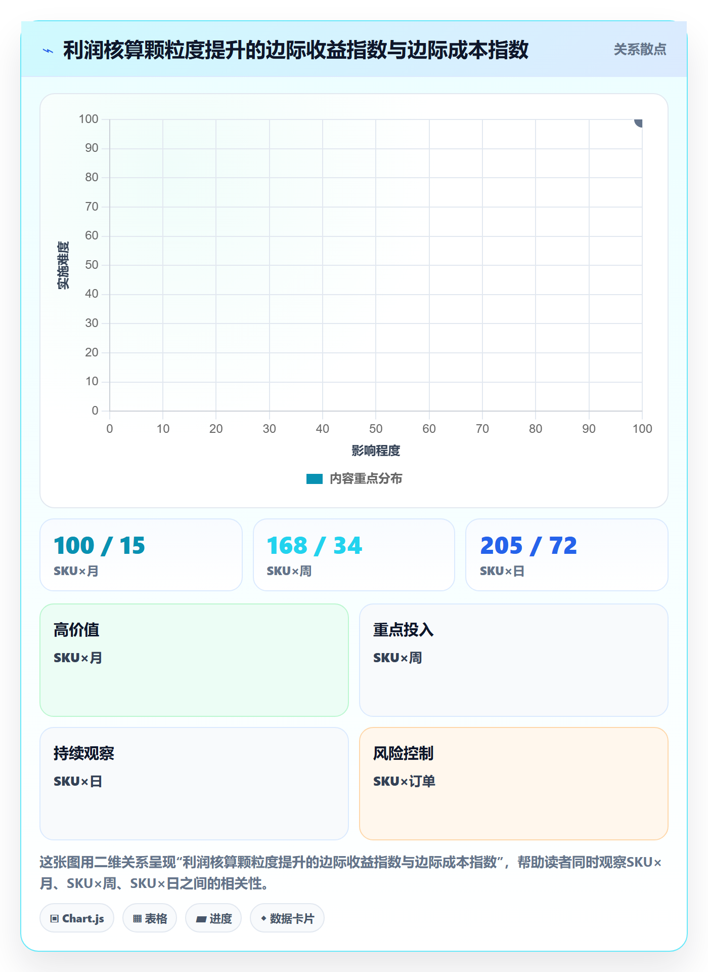 亚马逊软件运营框架：把利润核算纳入团队协同