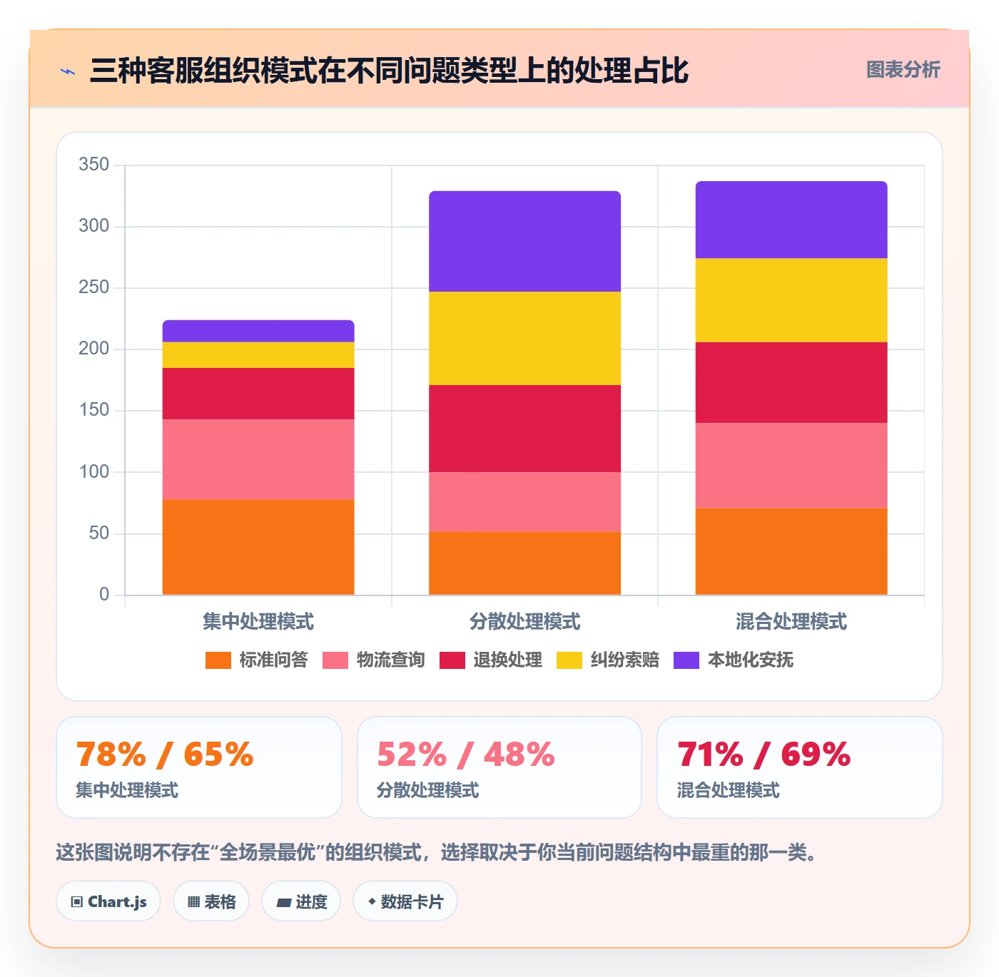 跨境电商运营场景解析：客户服务中的多店经营怎么处理