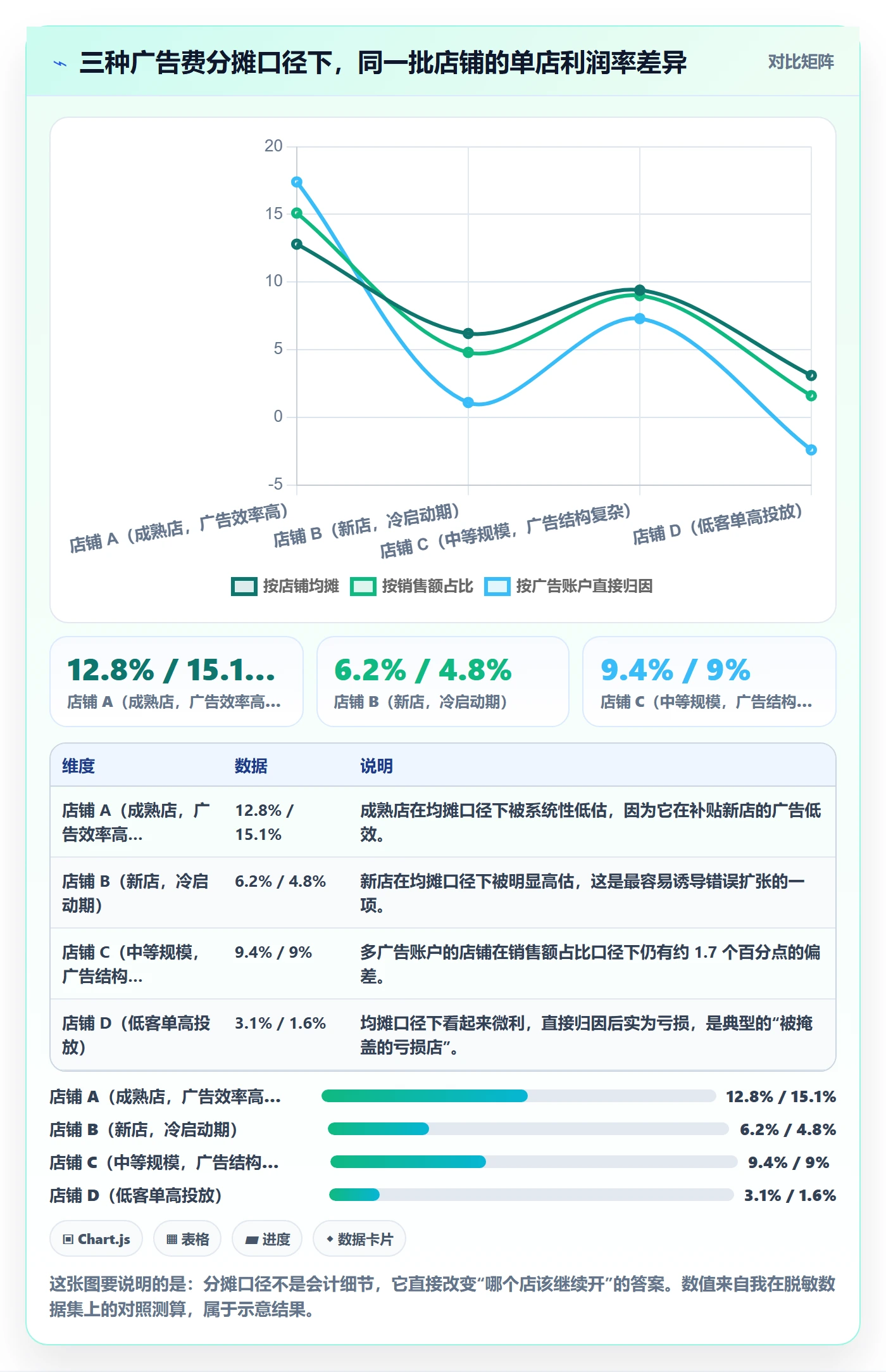 erp跨境电商业务拆解：财务核算为什么影响店群管理