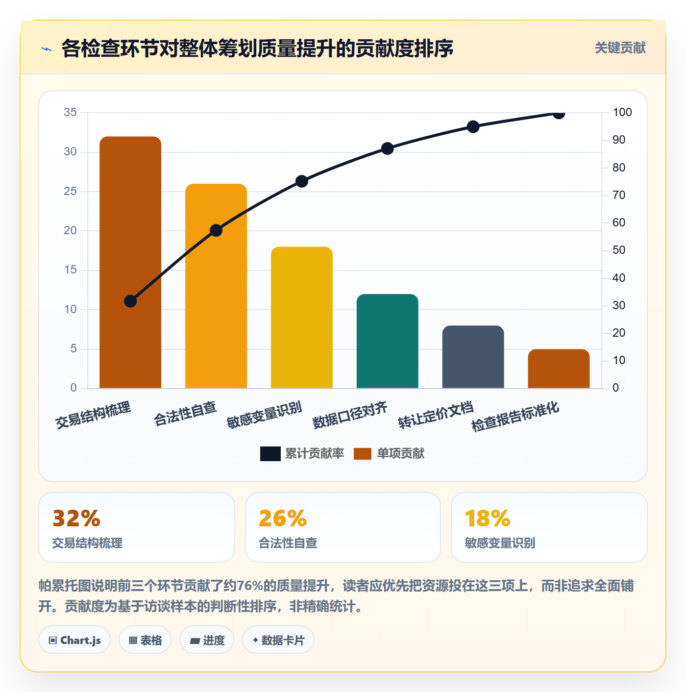商品分析检查方法：通过组合优化评估税务筹划质量