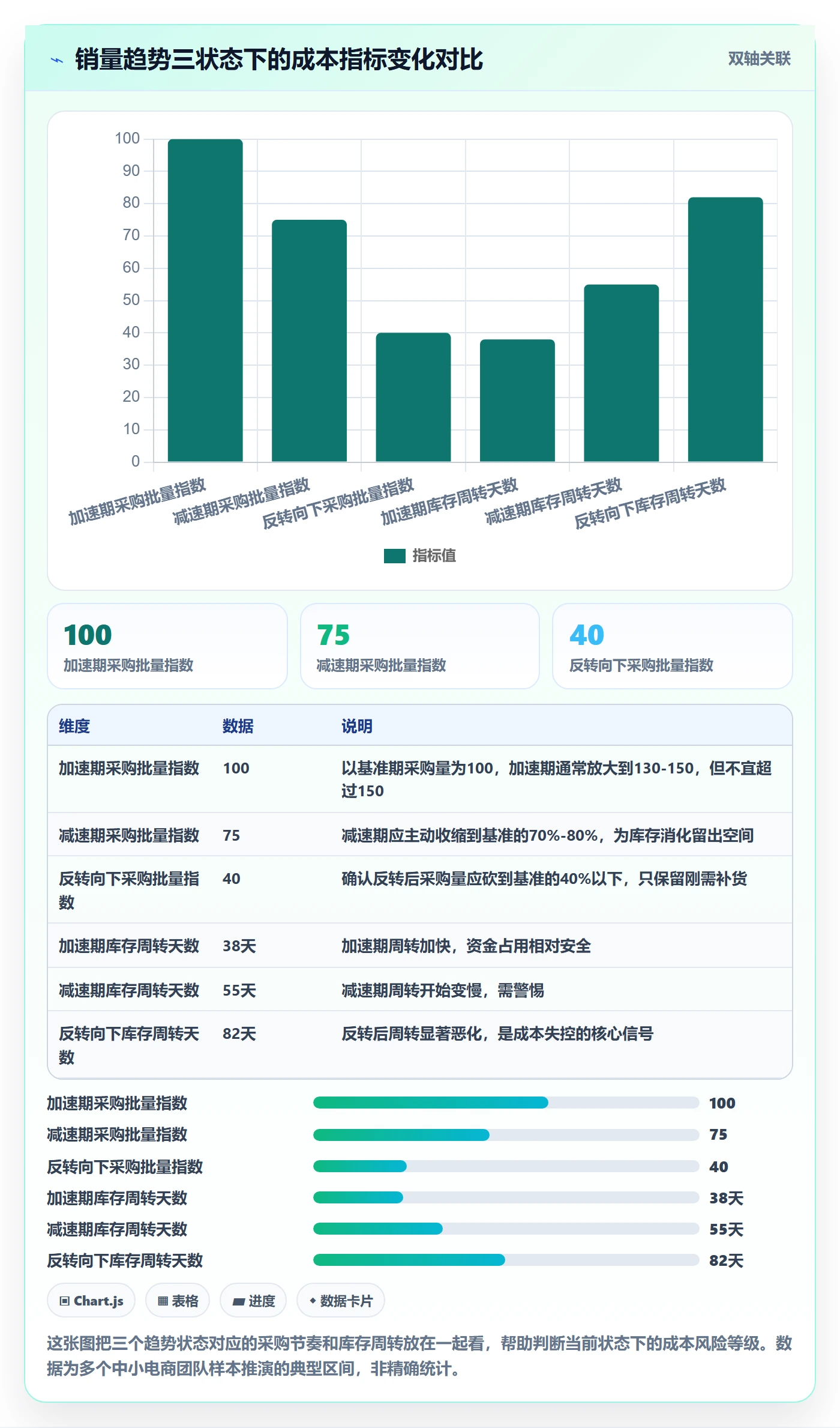 商品分析怎么管？以销量趋势为核心的成本控制方案