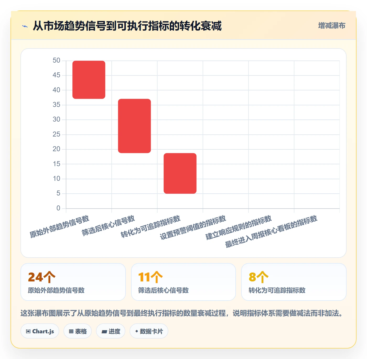 外贸数据分析平台操作手册:市场趋势对应的指标体系步骤
