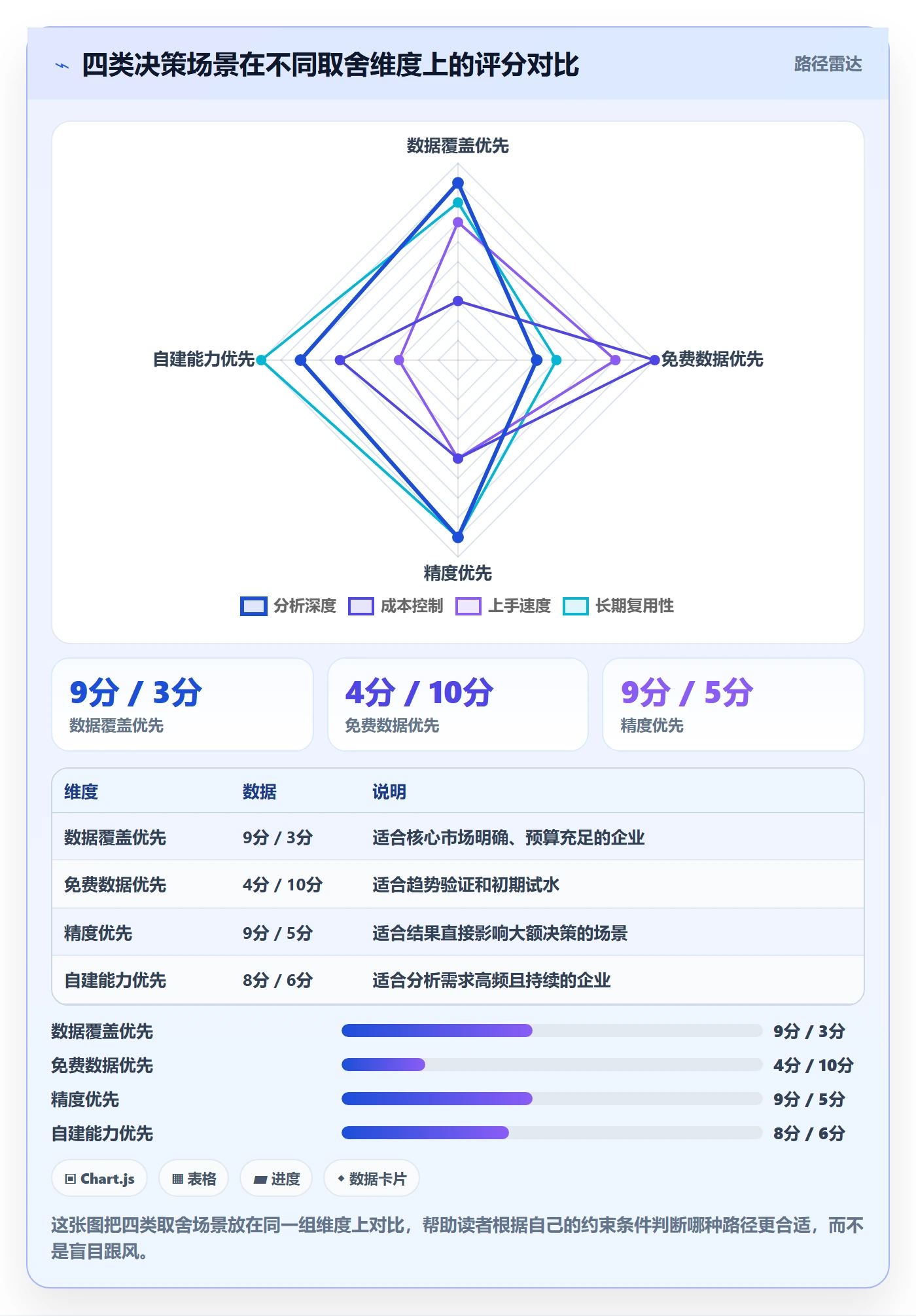 外贸数据分析平台指标体系：海关数据从哪里开始