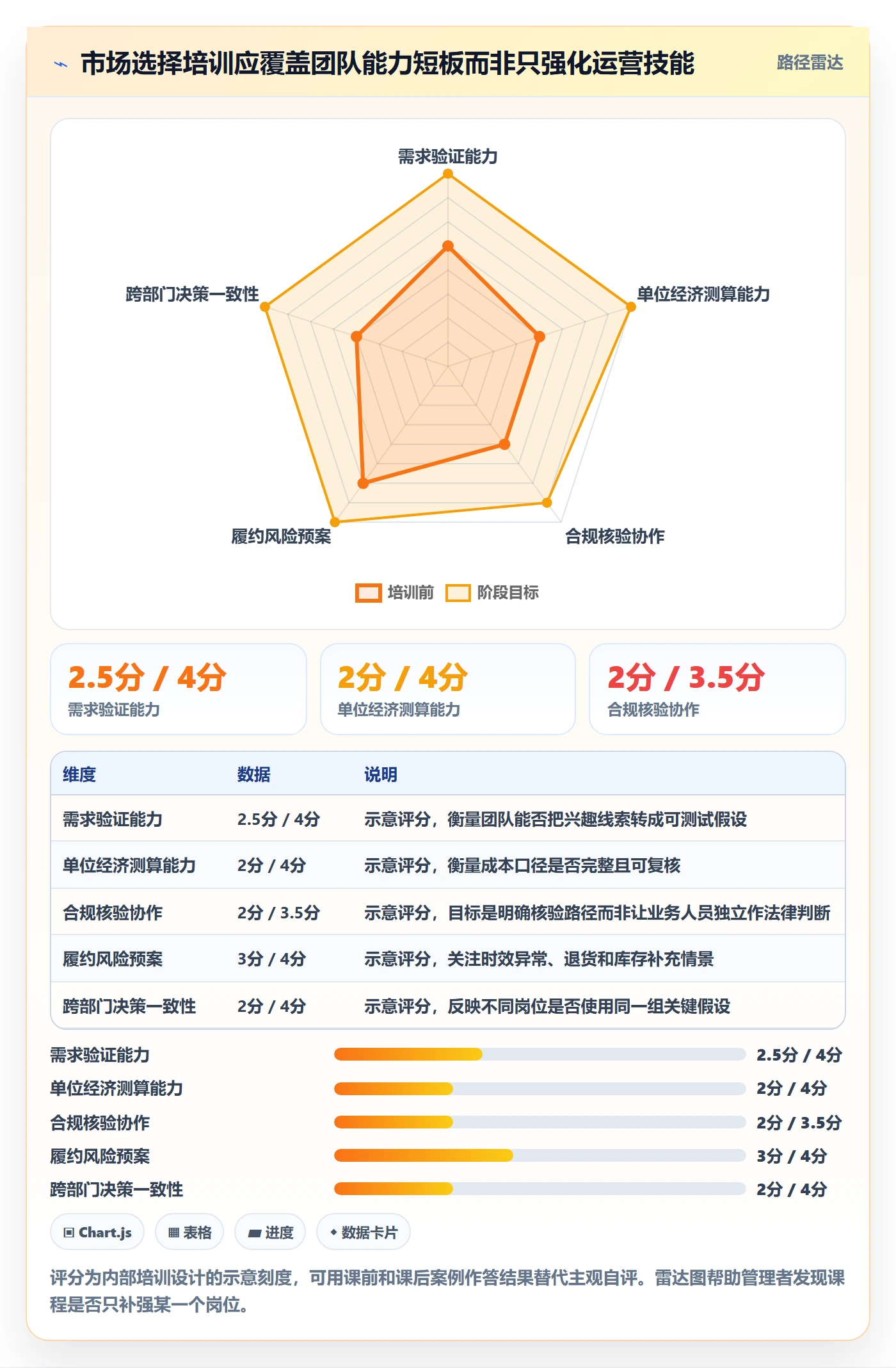 跨境电商应用思路：围绕市场选择拆解团队培训