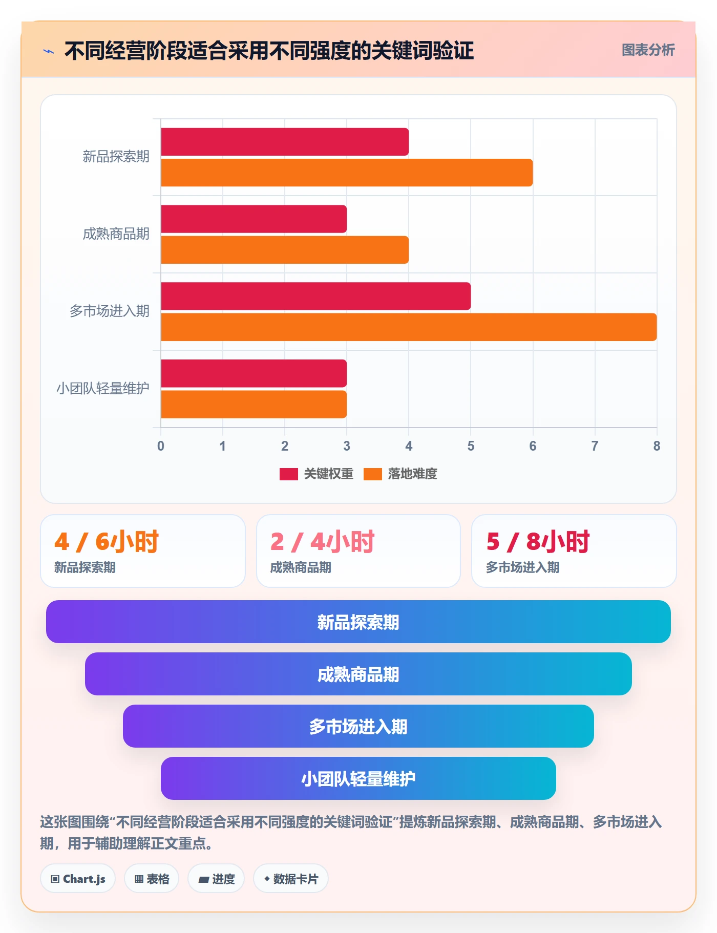 电商数据查询网站避坑指南：关键词搜索环节的风险排查要注意什么