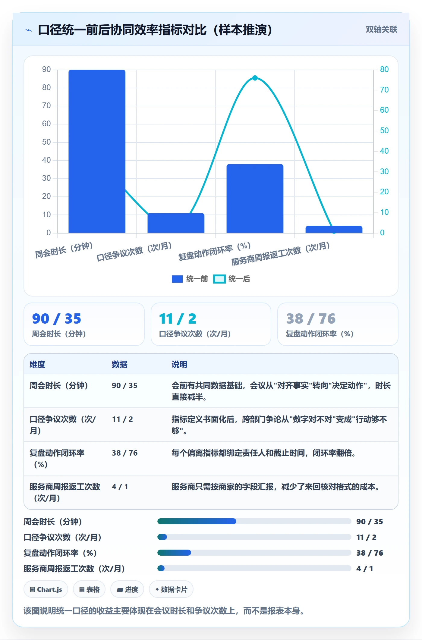 跨境电商一站式服务使用技巧：平台入驻对应的团队协同方法