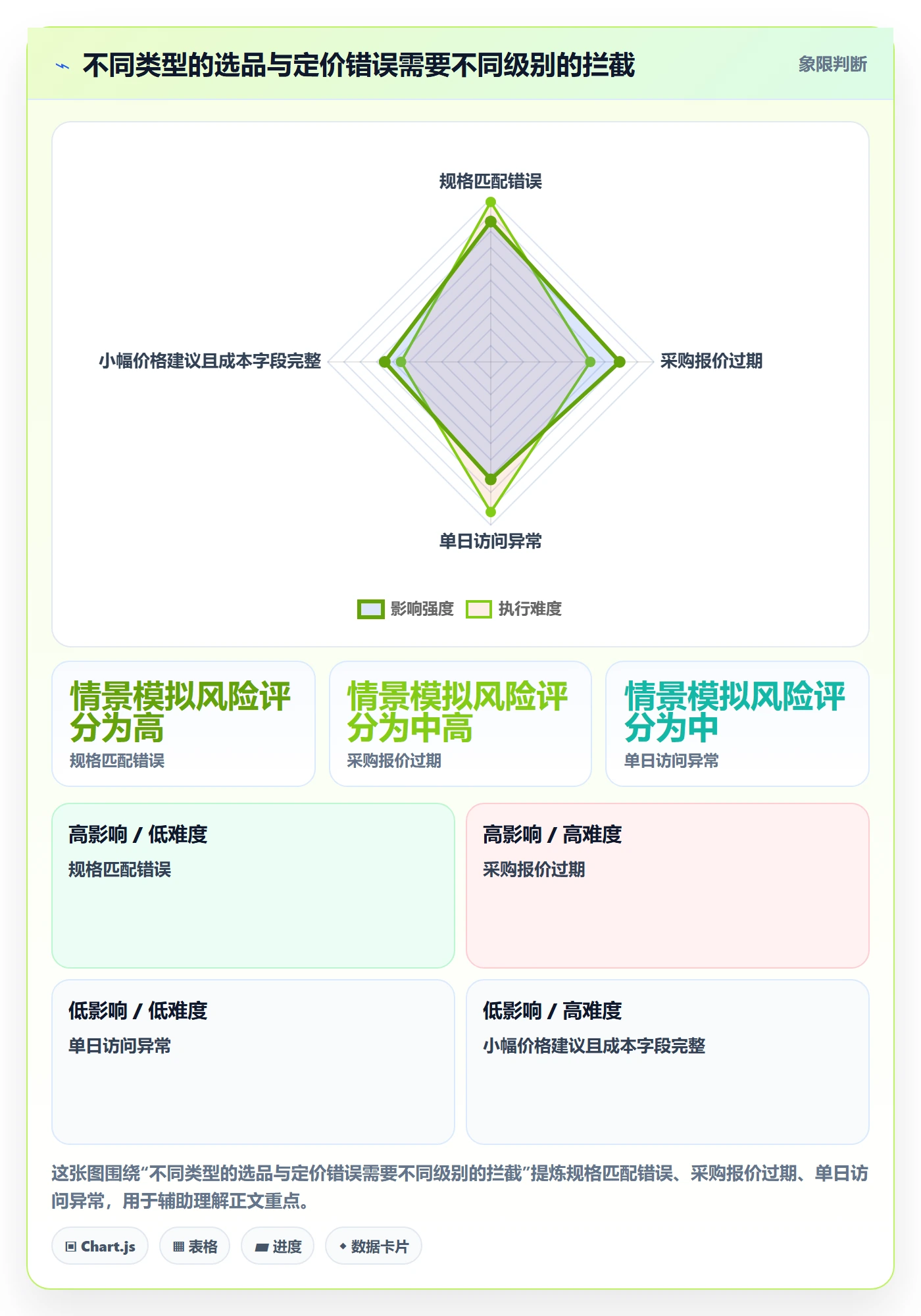 temu升级方案：用自动化方案改善选品定价