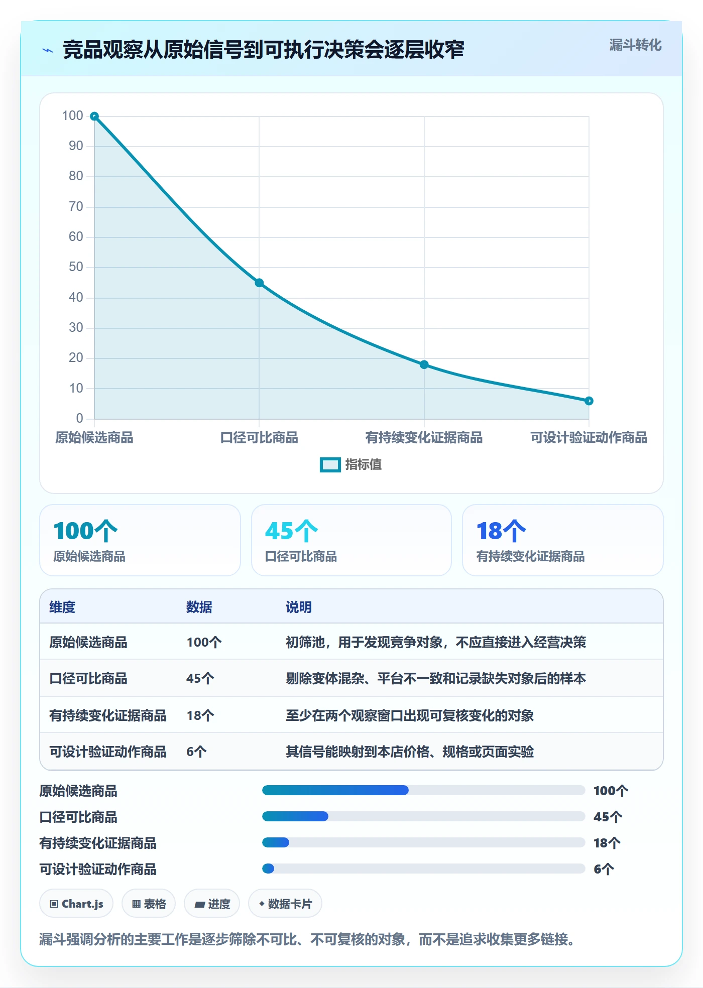 电商数据查询网站实用方法：围绕竞品数据建立落地案例