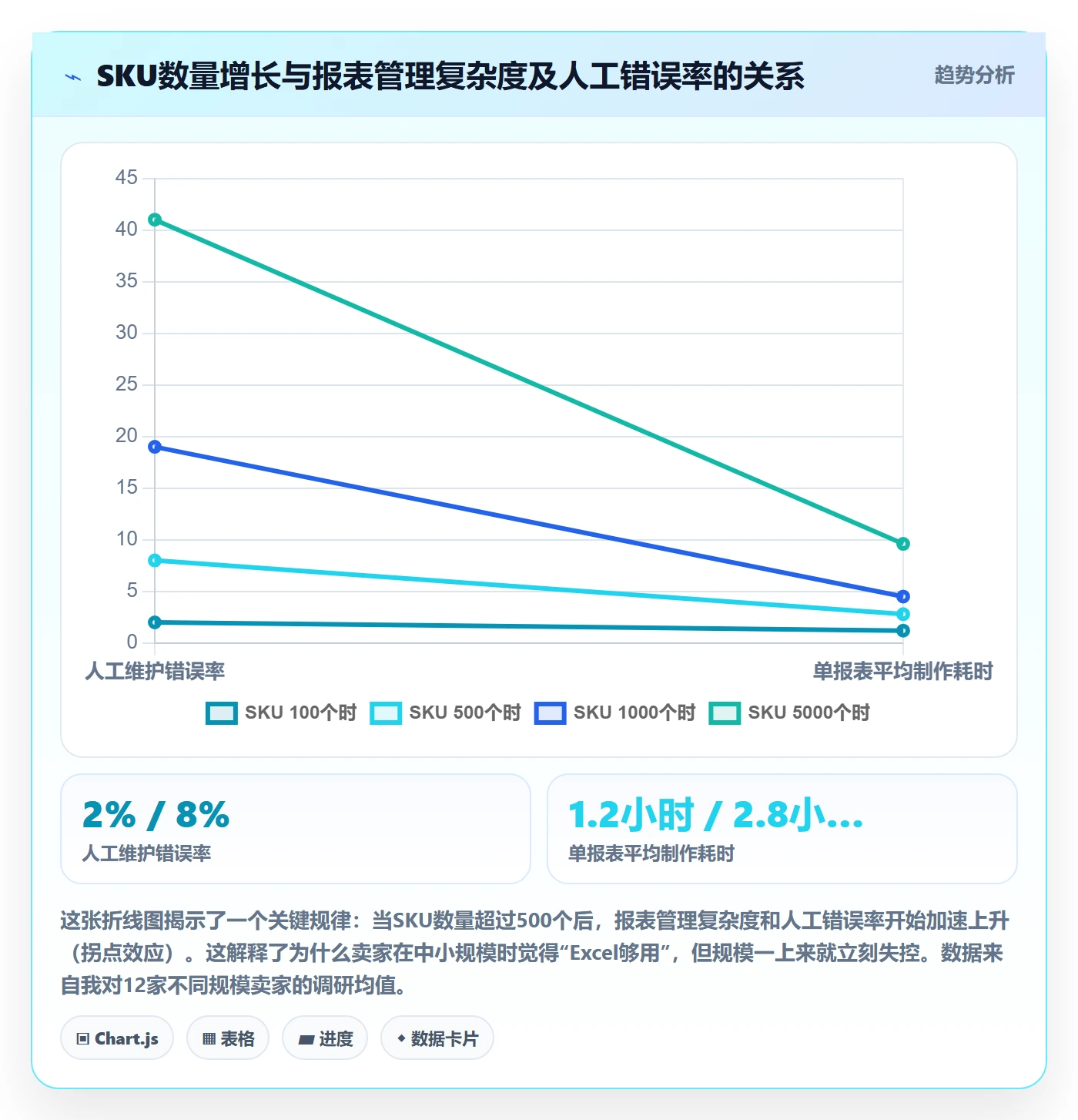 亚马逊软件决策指南：用标准化管理判断数据报表方案