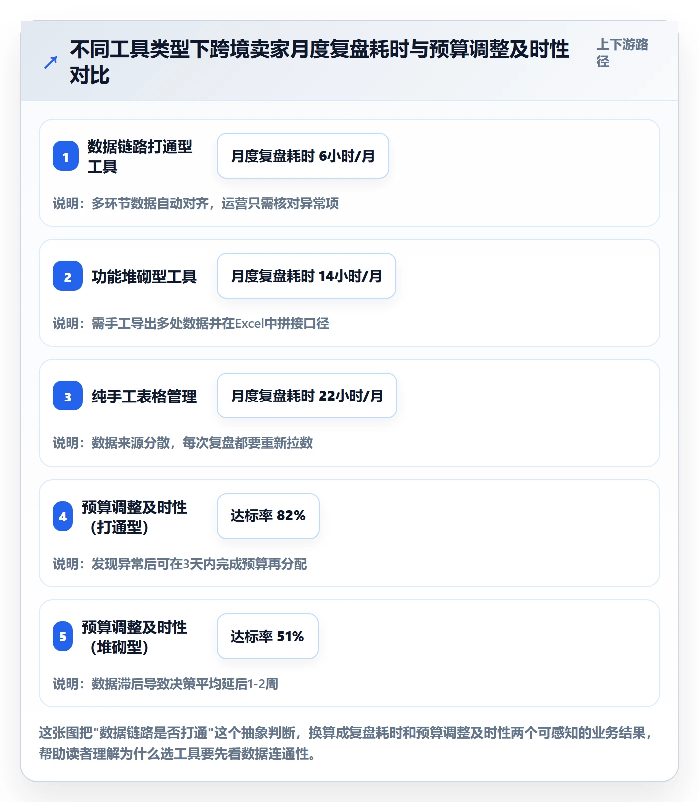 跨境电商一站式服务数据方法：用运营推广支撑工具对比判断