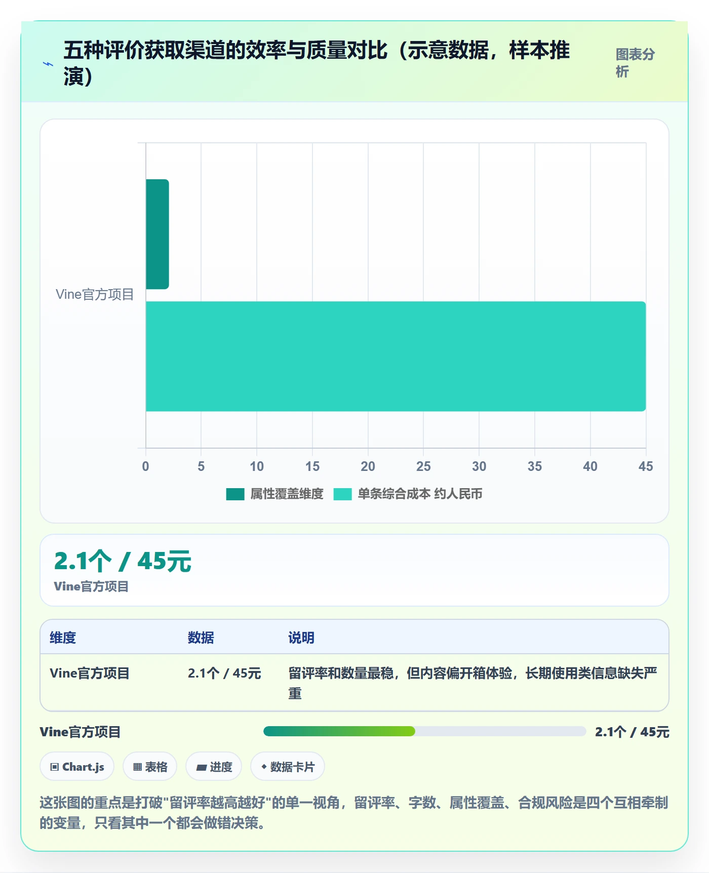 亚马逊软件趋势观察全解析：重点看懂评价管理