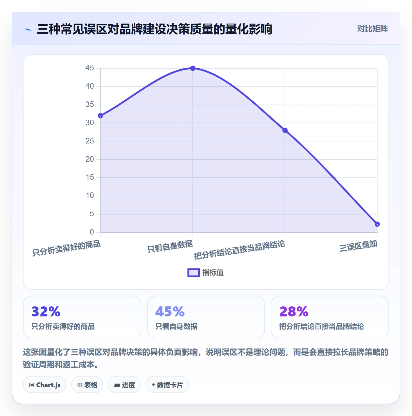 商品分析应用思路：围绕市场需求拆解品牌建设
