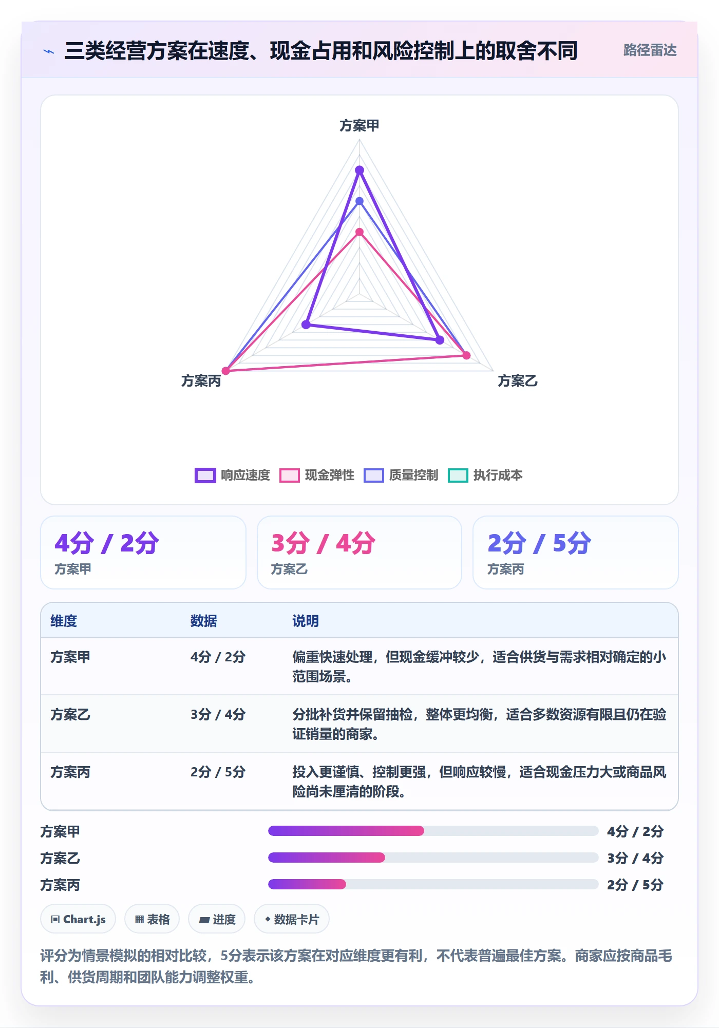 temu实践指南：账号绩效的中小商家怎样更有效