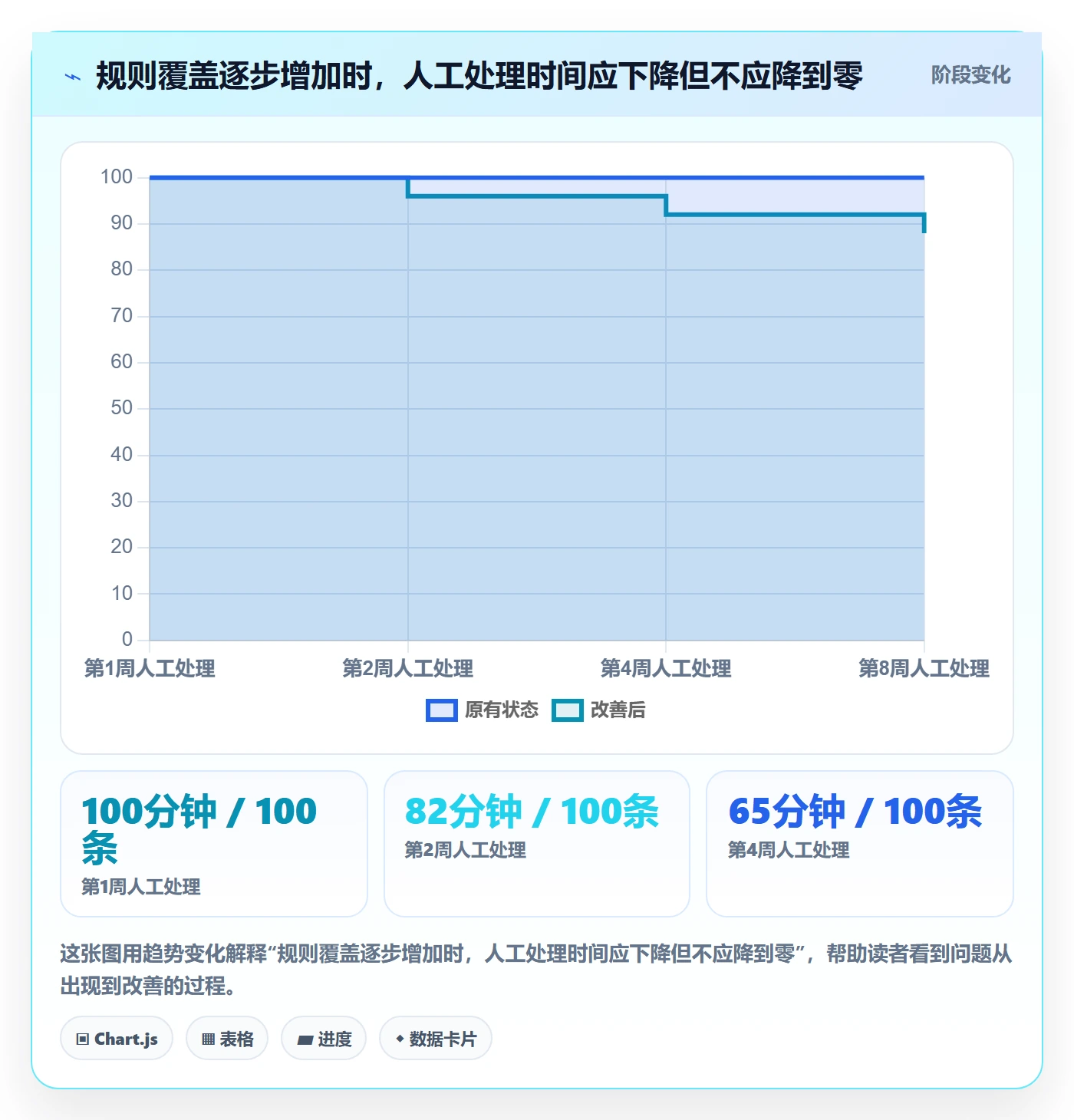 temu怎么落地？从商品发布讲清自动化方案