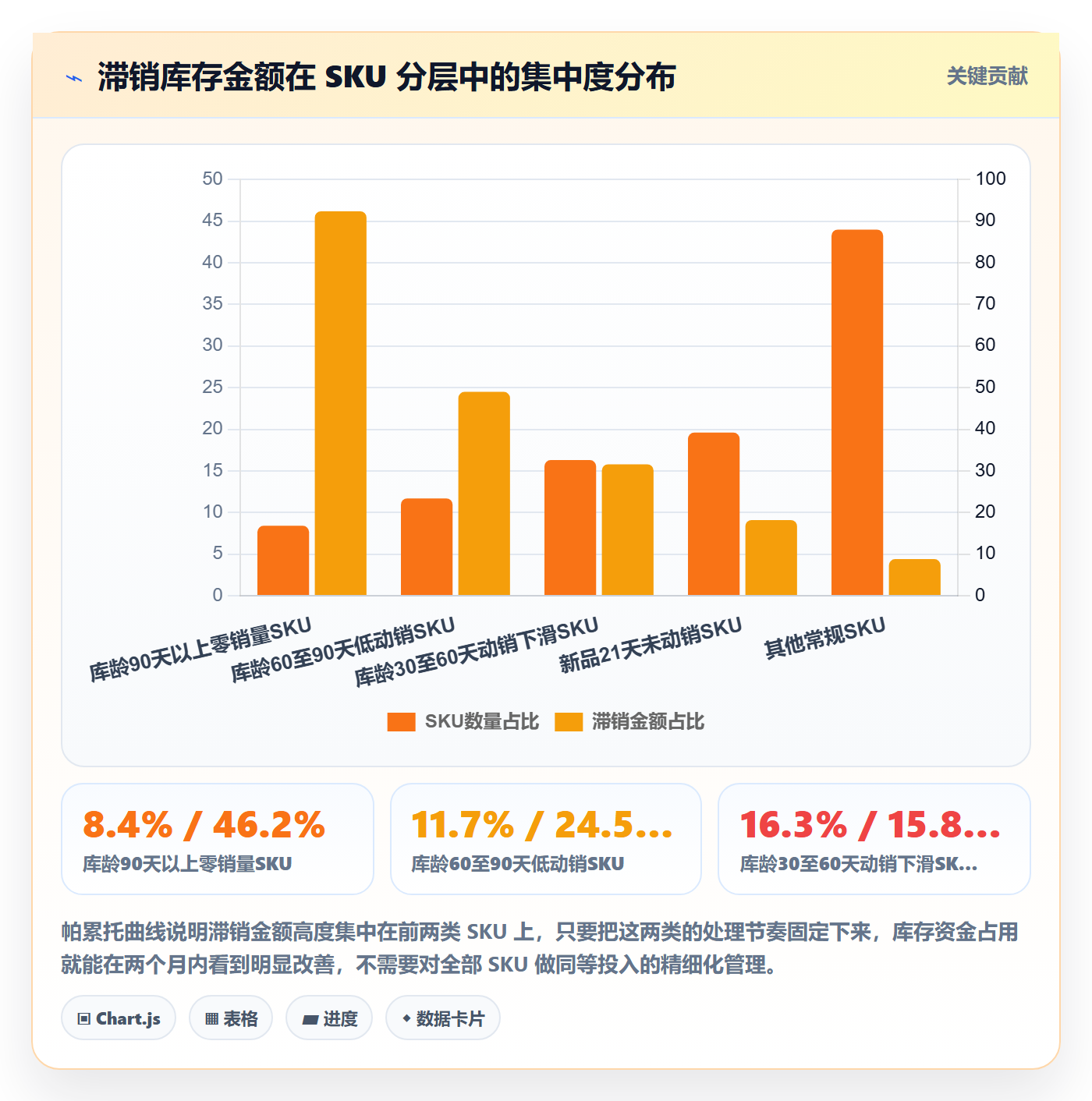 跨境电商运营改造重点：从选品上新推进日常管理