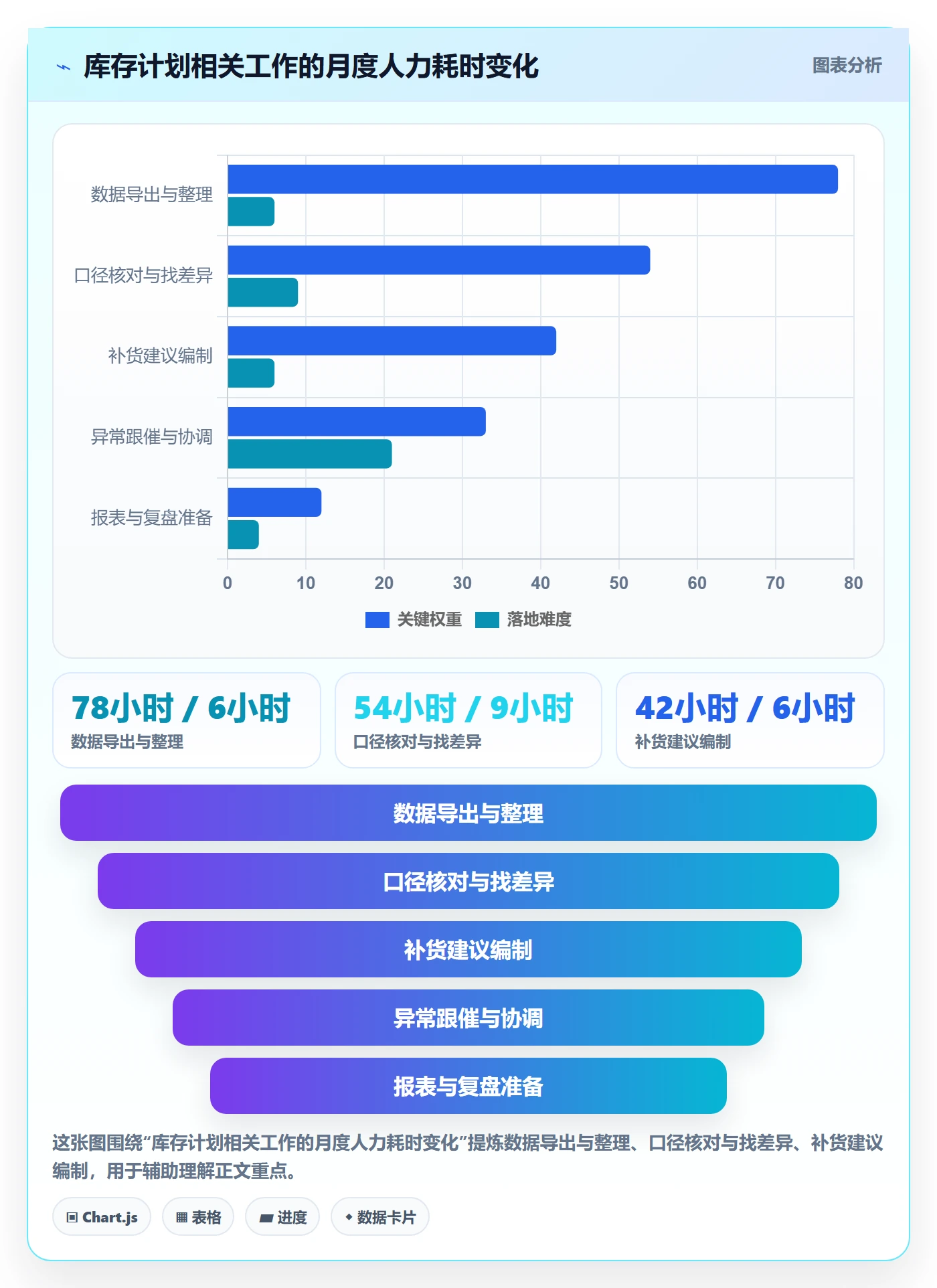 跨境电商运营怎么用？库存计划场景下的案例拆解拆解
