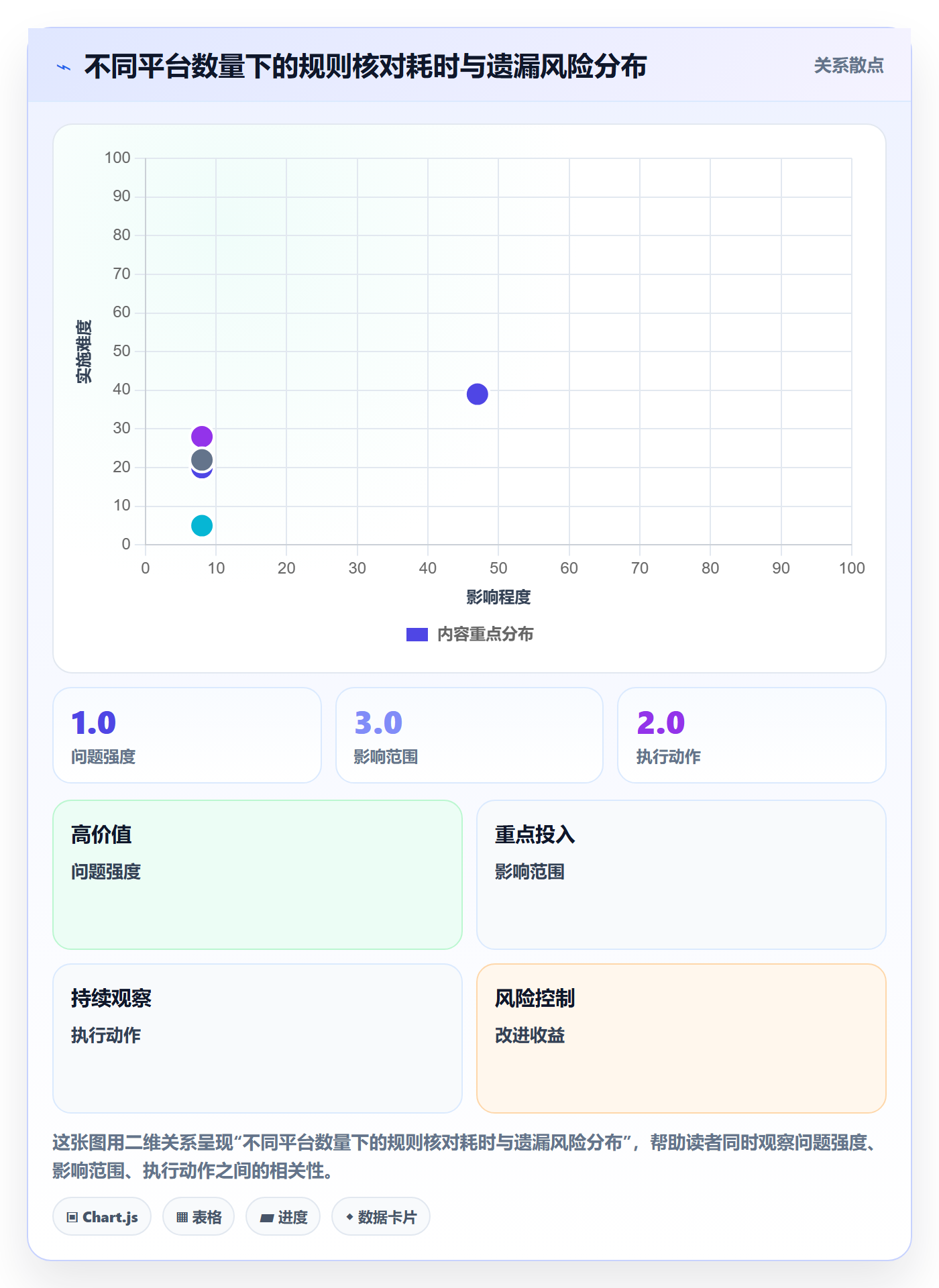 跨境电商一站式服务问题诊断：平台入驻如何用平台规则改进