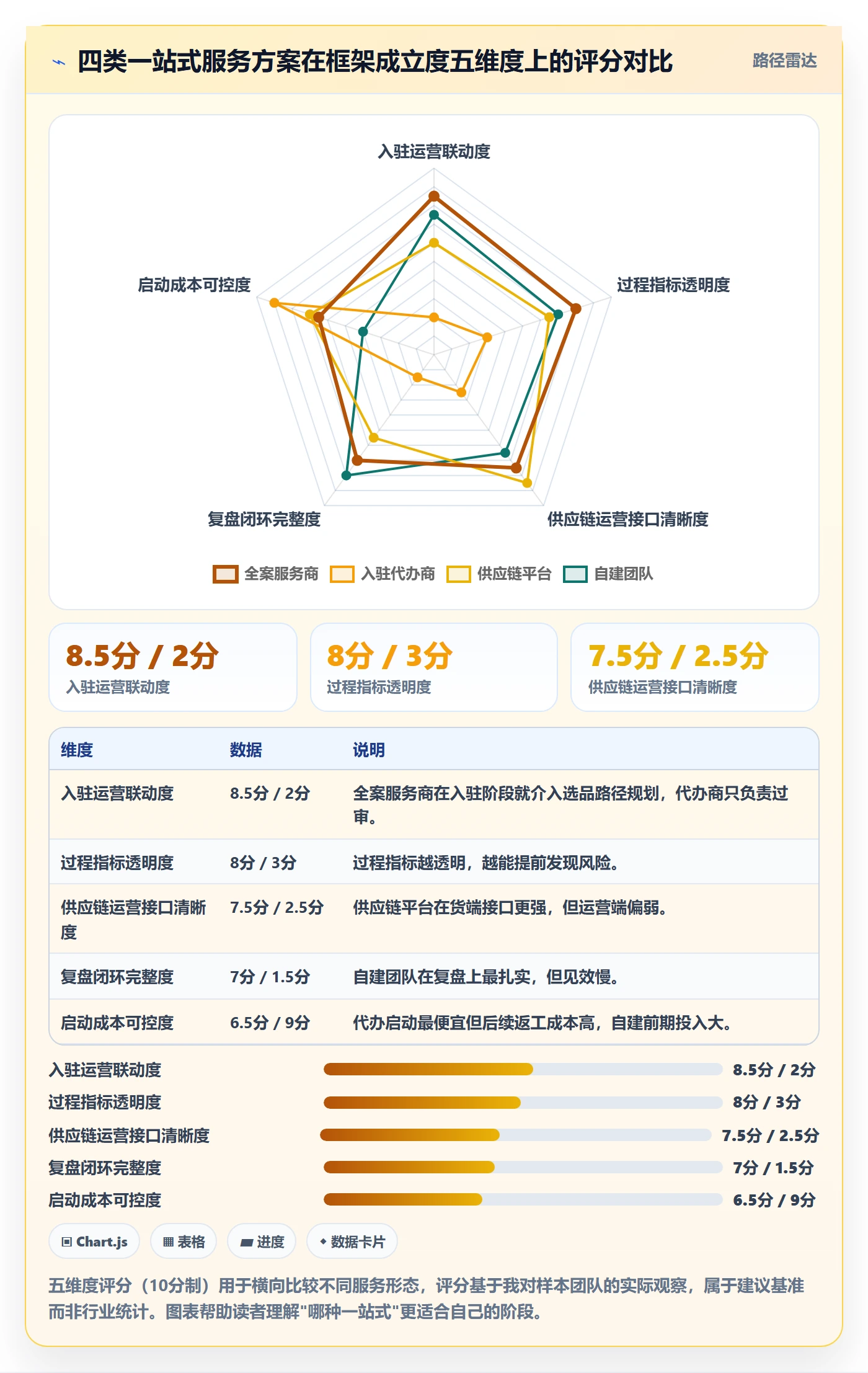 跨境电商一站式服务运营框架：把平台入驻纳入落地案例