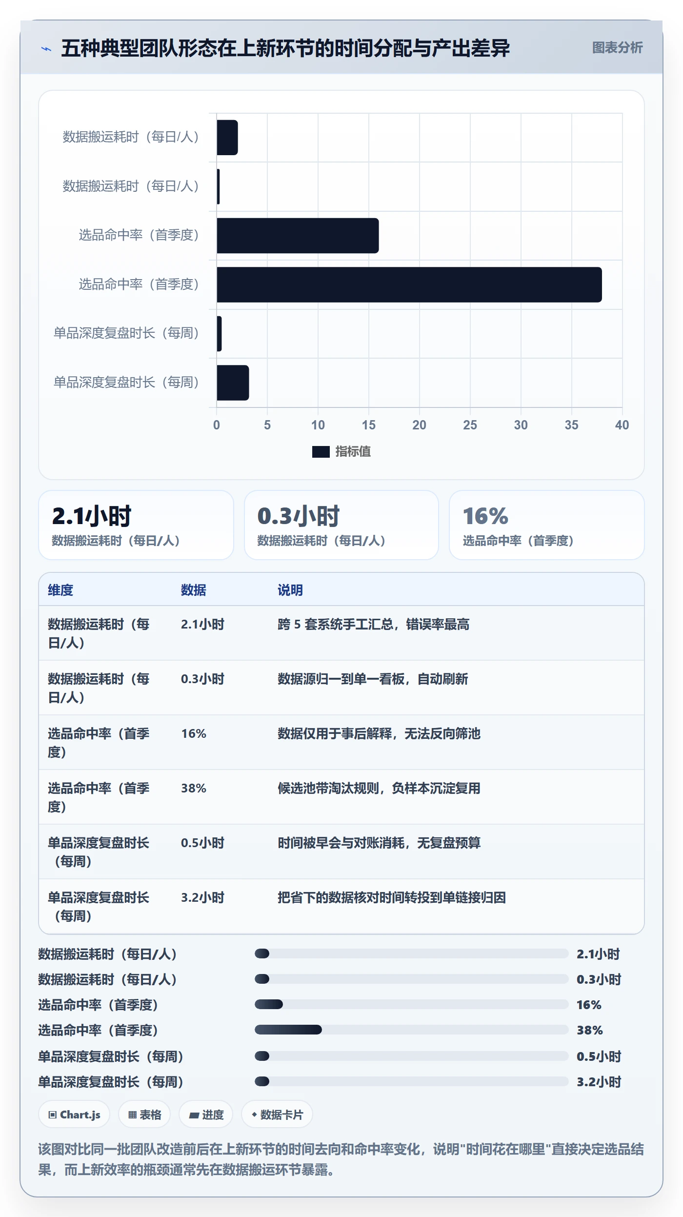 跨境电商运营应用思路：围绕选品上新拆解日常管理
