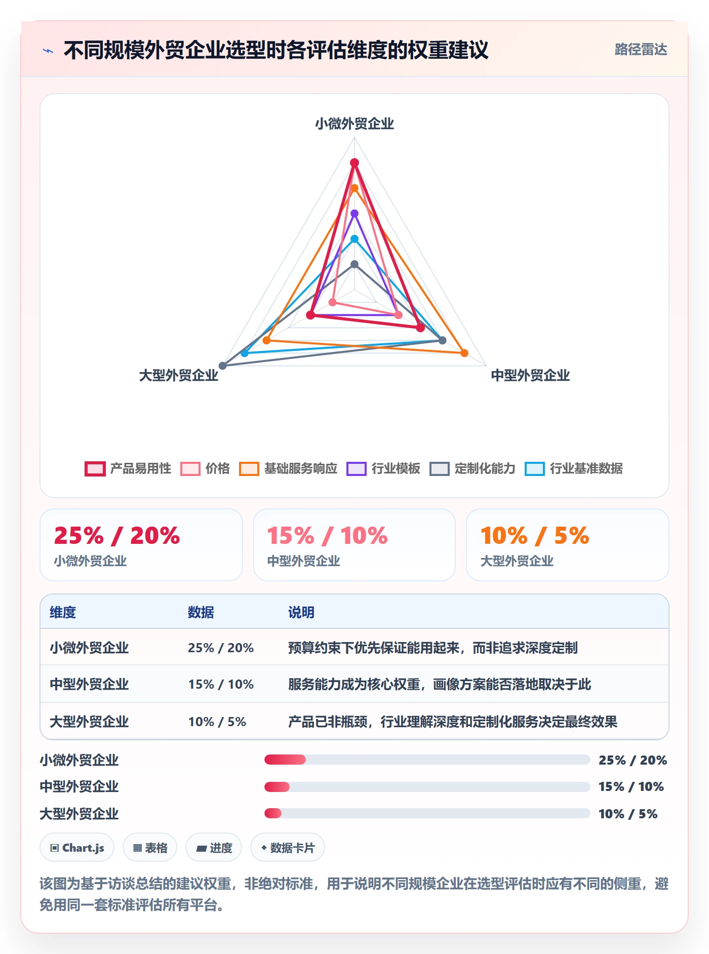 外贸数据分析平台决策指南：用客户服务判断客户画像方案