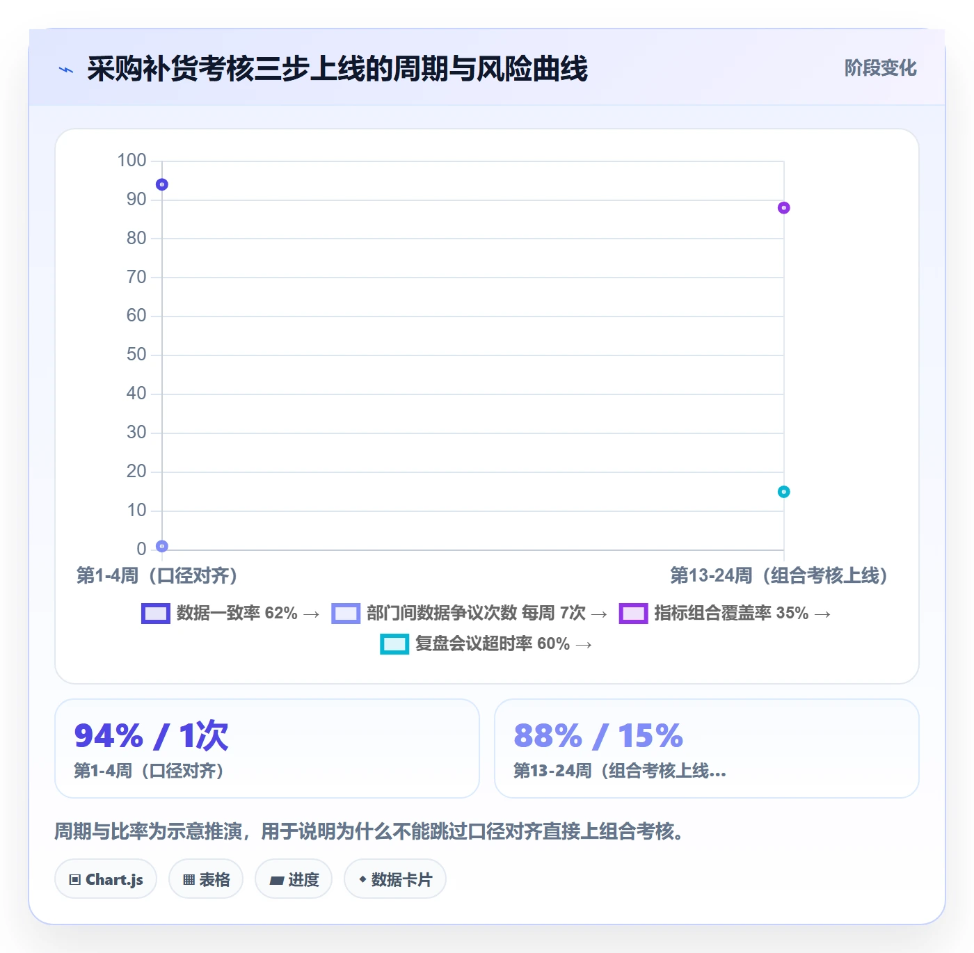 erp跨境电商怎么管?以采购补货为核心的绩效考核方案