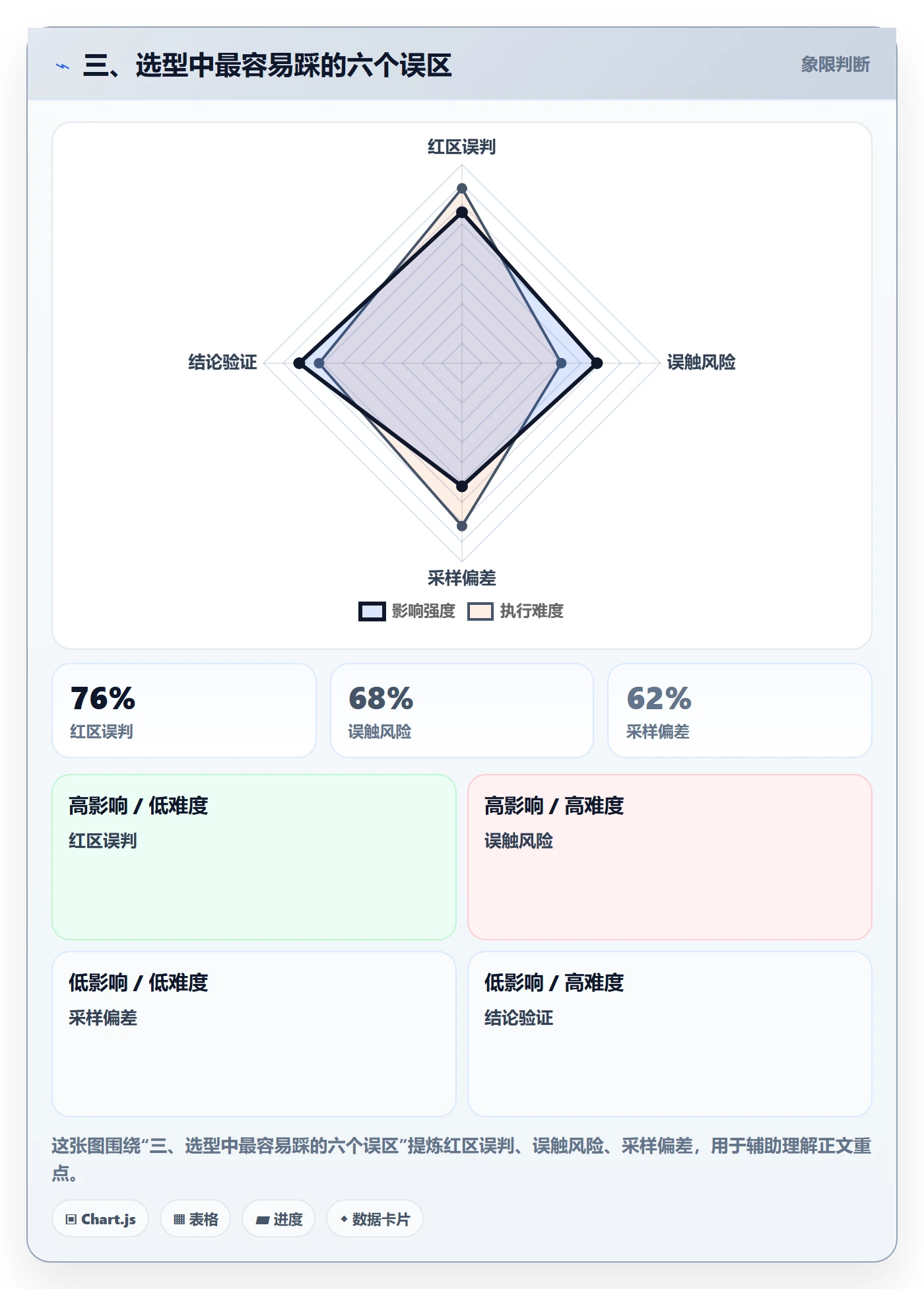 三、选型中最容易踩的六个误区