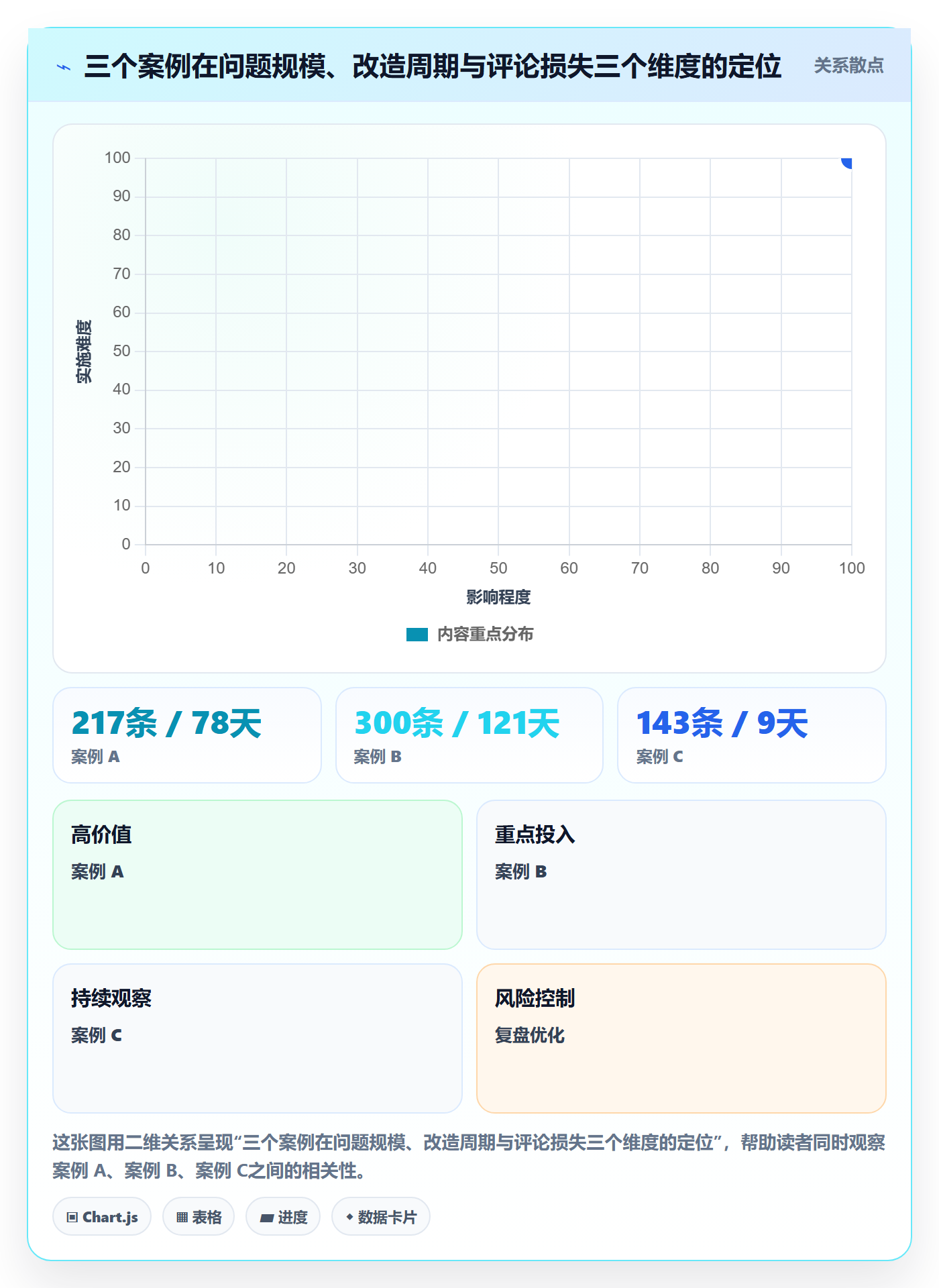 UPC码改造重点：从平台审核推进风险排查