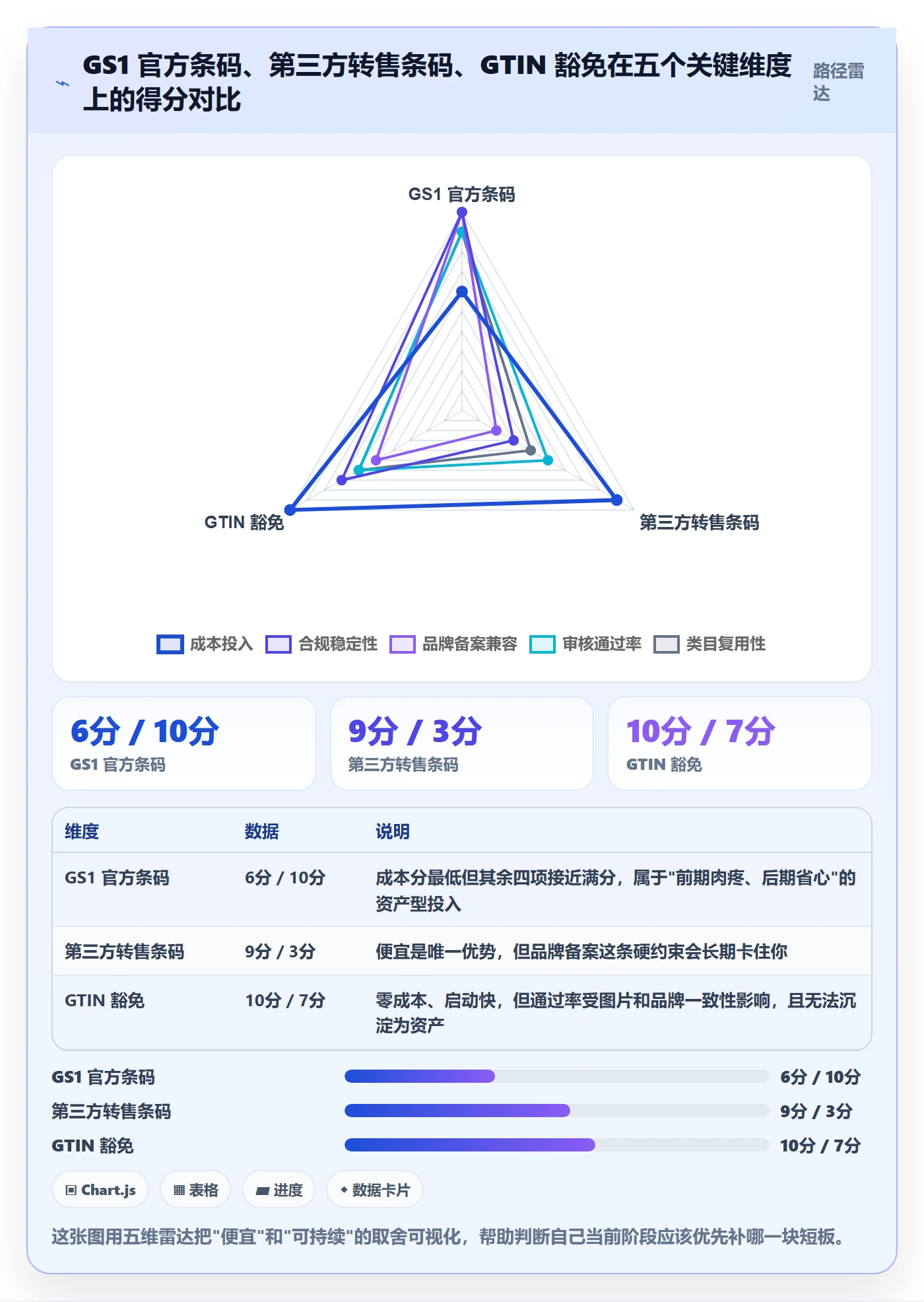 UPC码品牌建设全解析：重点看懂豁免申请