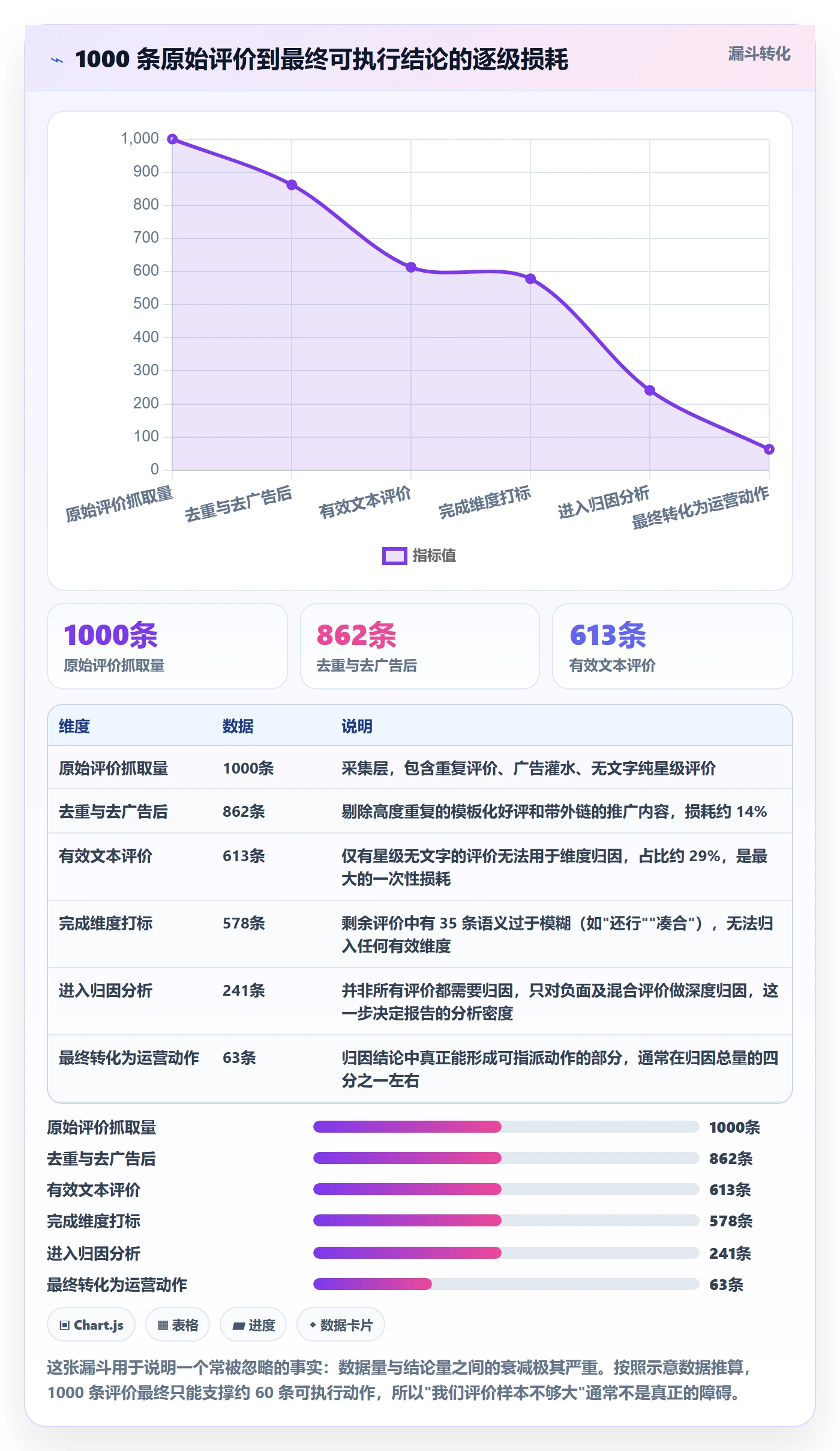 商品分析操作手册：用户评价对应的实操教程步骤