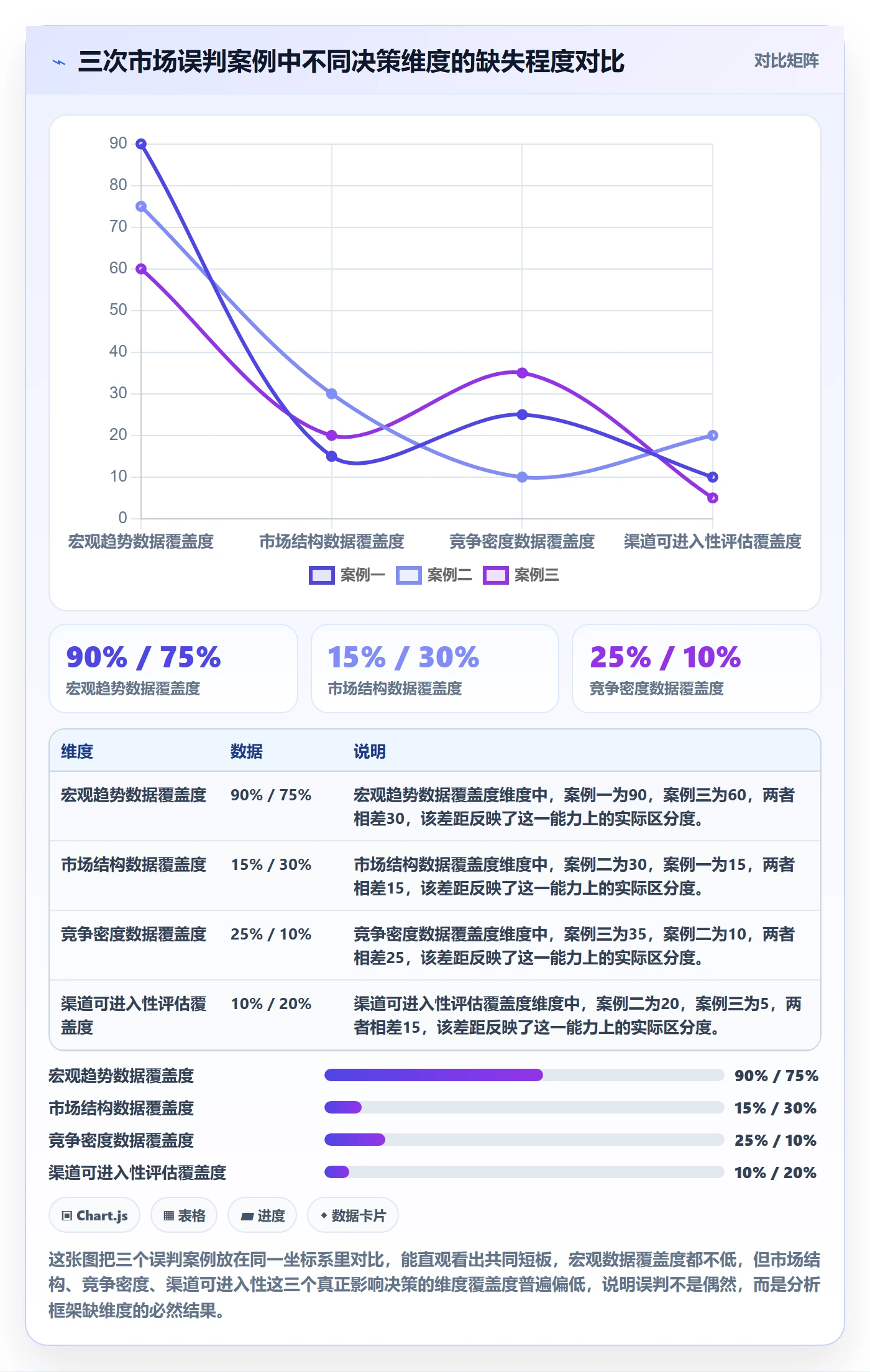 想做好外贸数据分析平台，先掌握选品策略中的国家市场