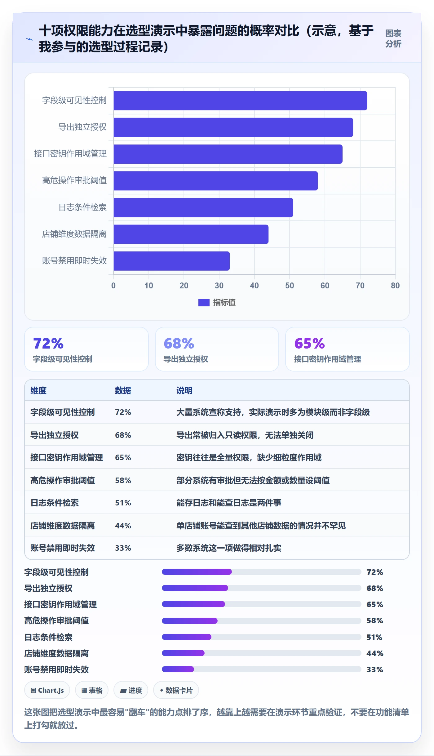erp跨境电商趋势观察全解析：重点看懂权限管理