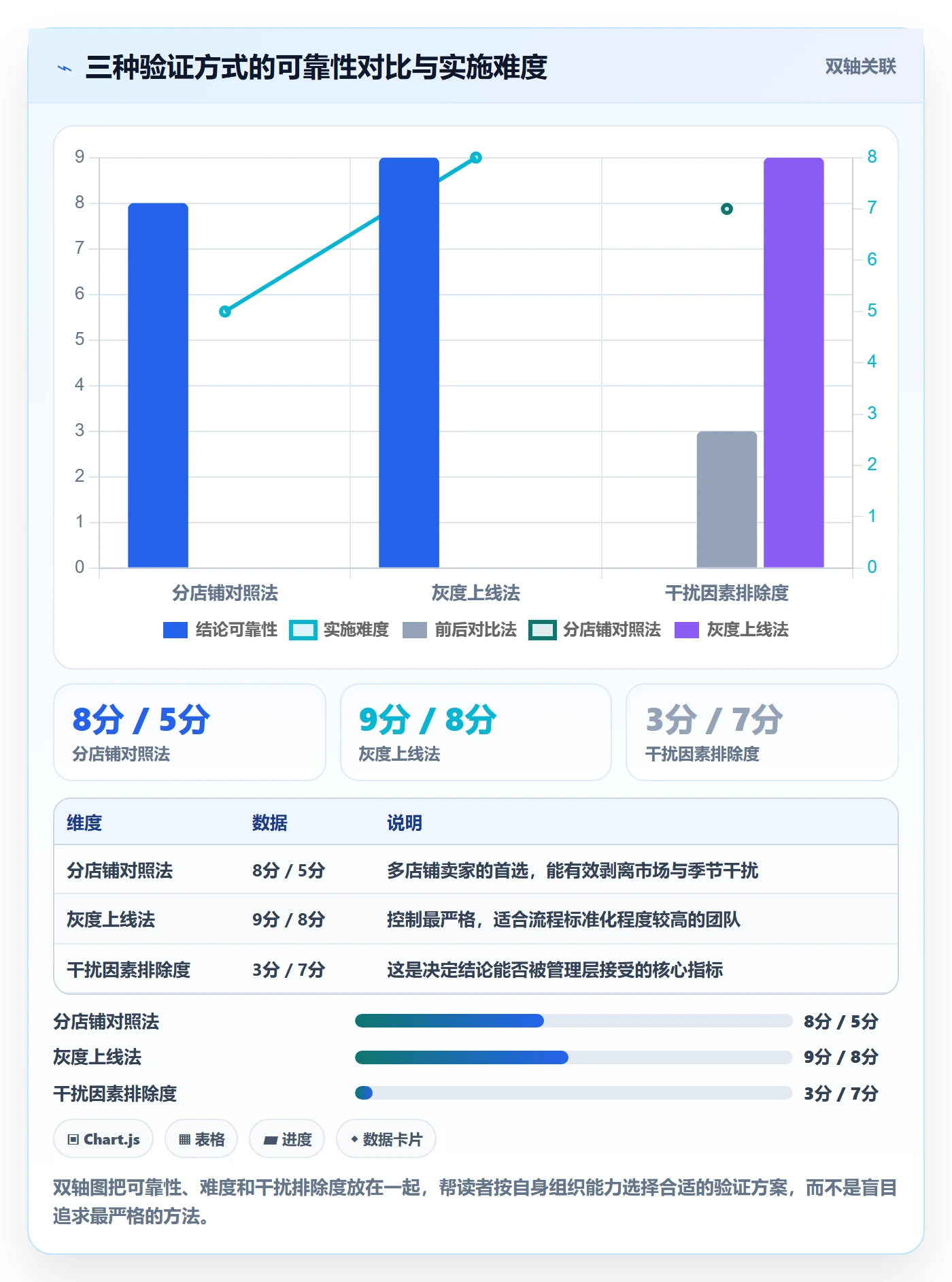 erp跨境电商数据方法：用系统实施支撑效率提升判断