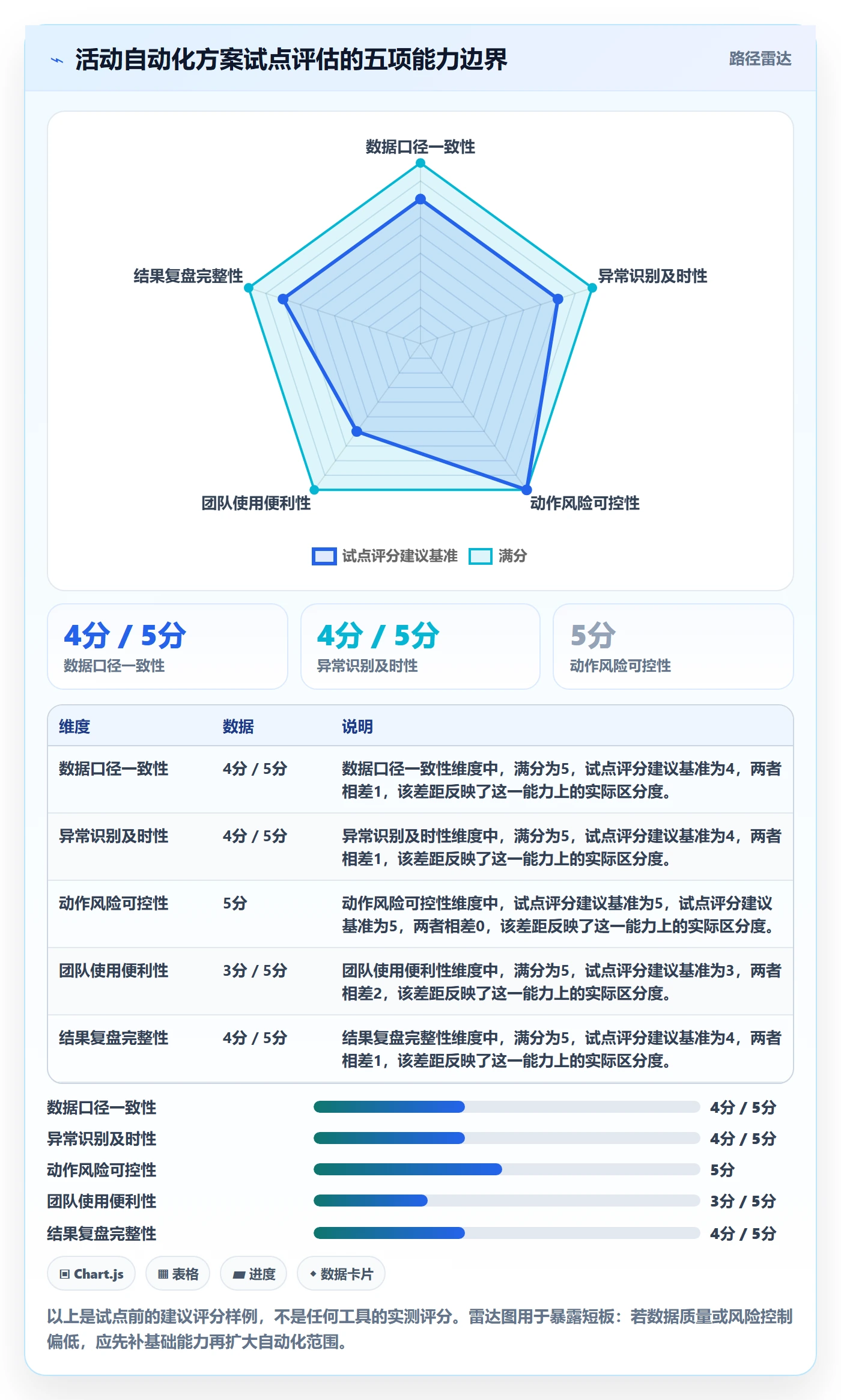 temu工作指南：用自动化方案解决活动流量问题