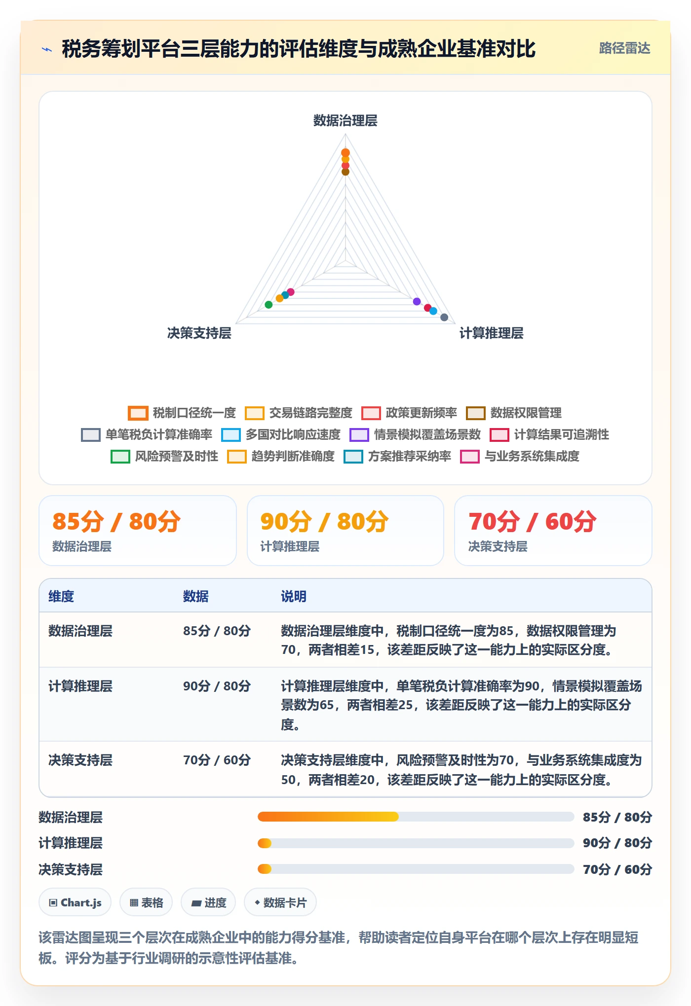 外贸数据分析平台管理要点：国家市场的税务筹划如何设计