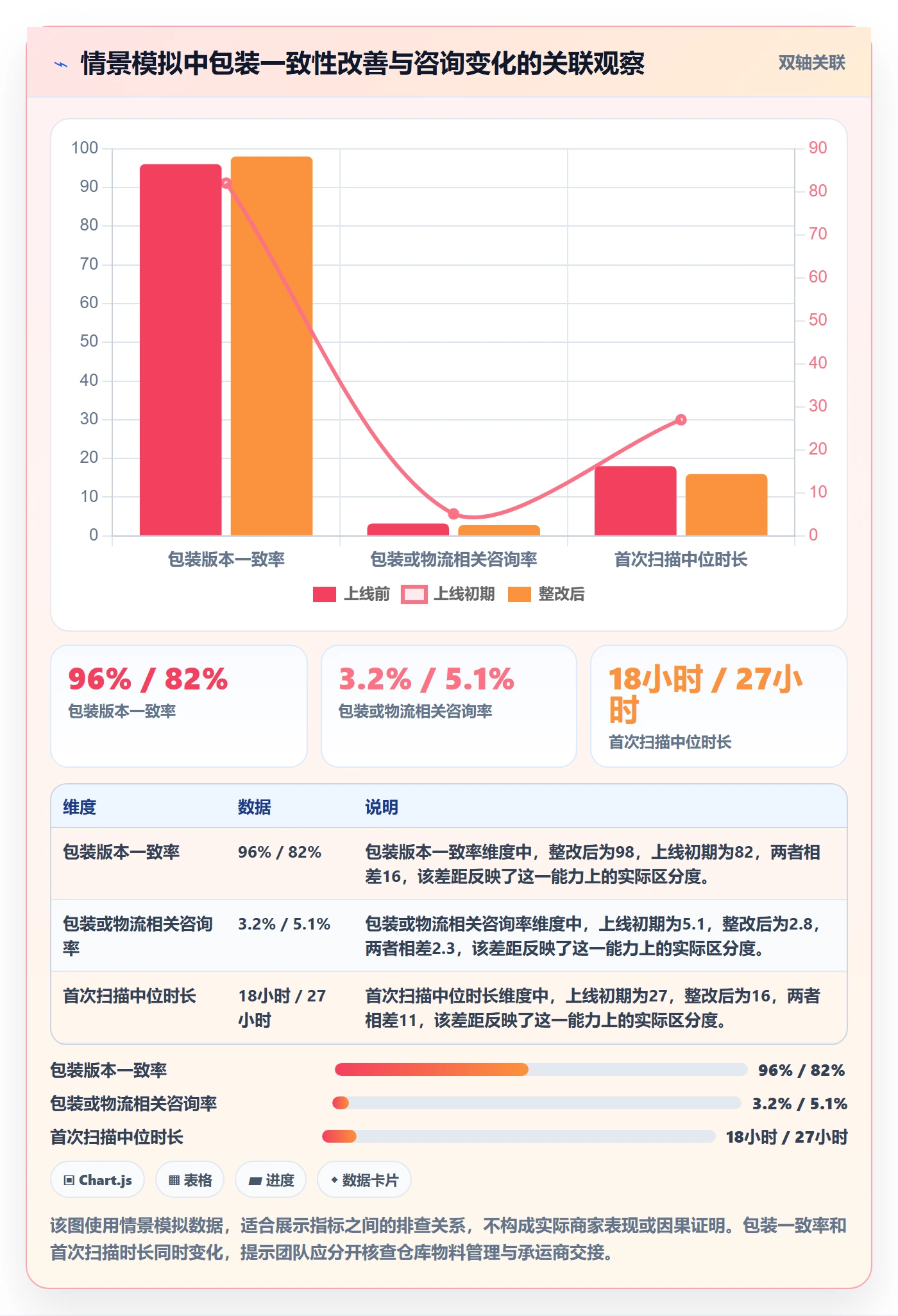 temu配置指南：履约物流需要哪些品牌建设设置