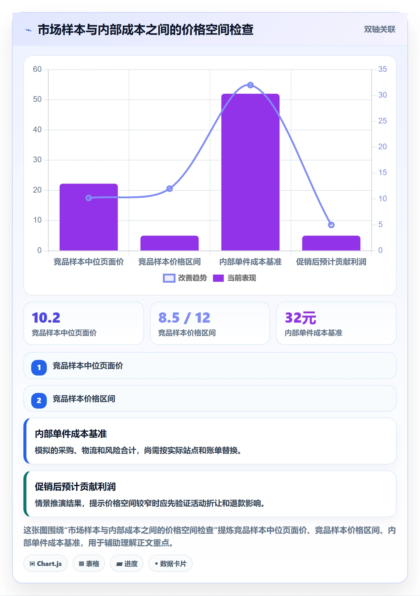 想做好temu，先掌握定价策略中的平台入驻