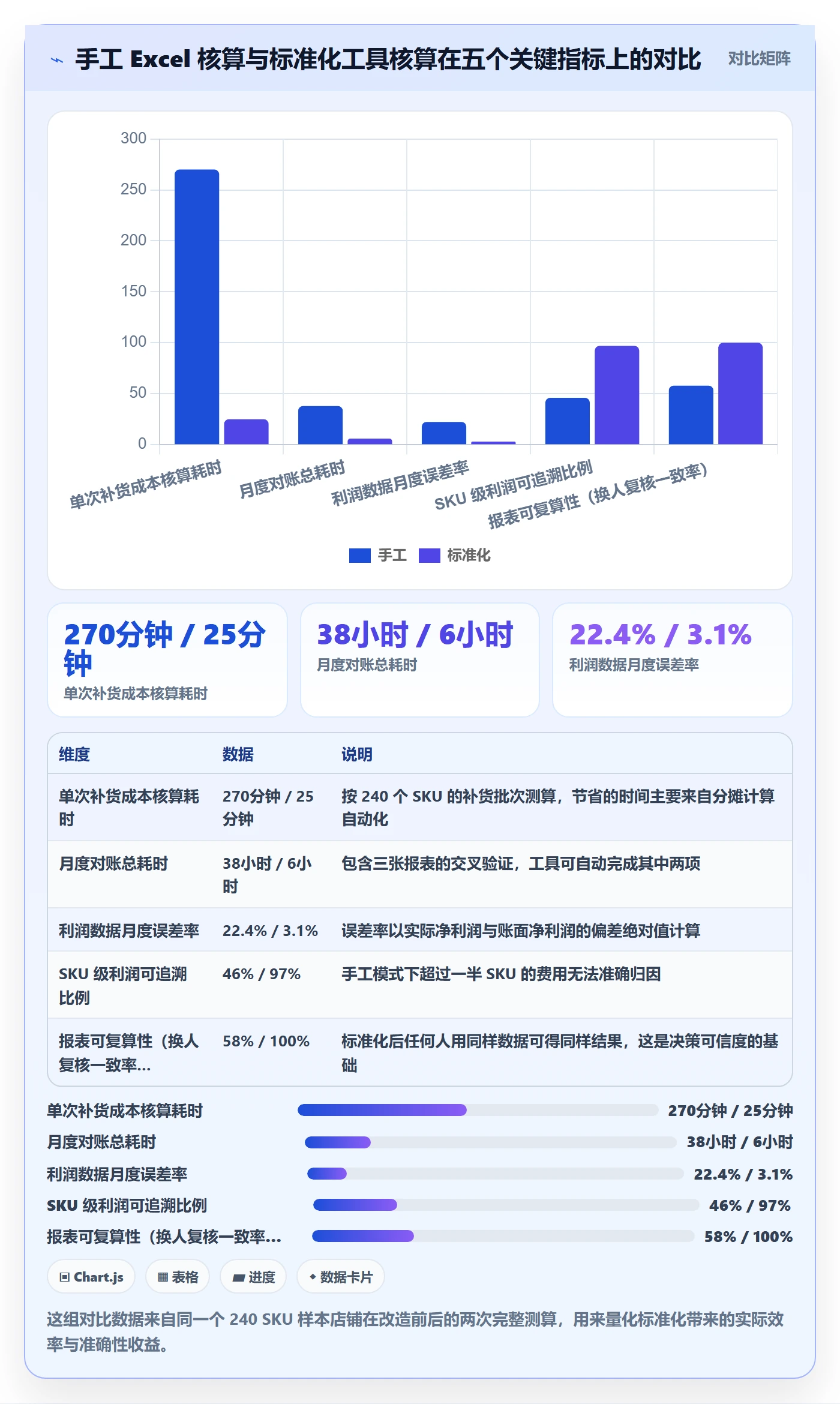 亚马逊软件怎么用？利润核算场景下的标准化管理拆解