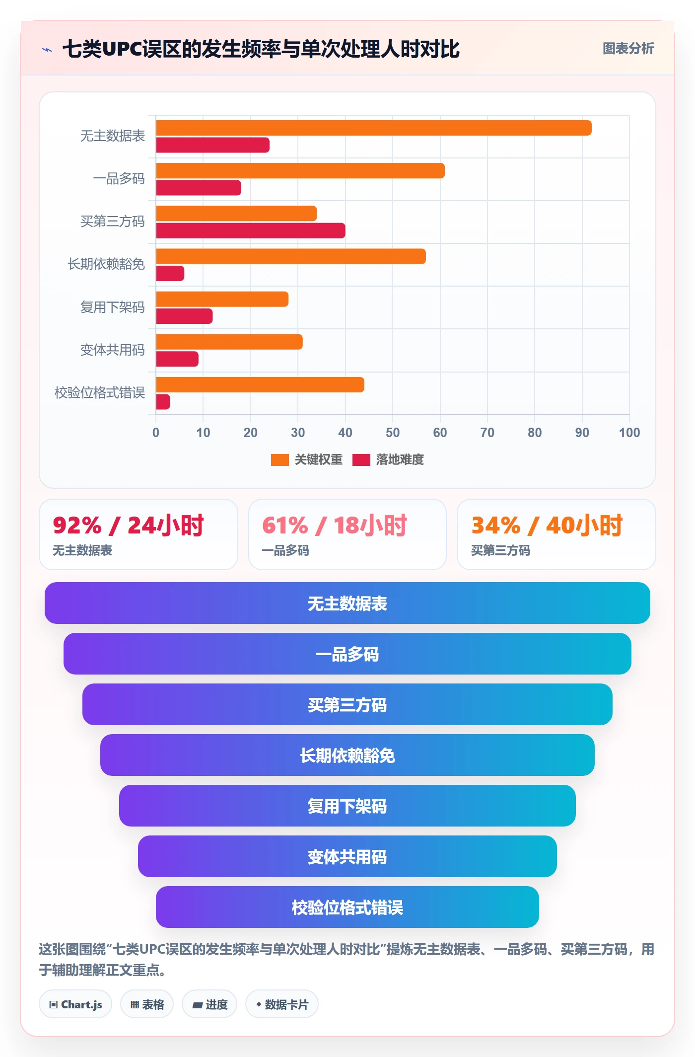 UPC码怎么用？GS1注册场景下的团队协同拆解