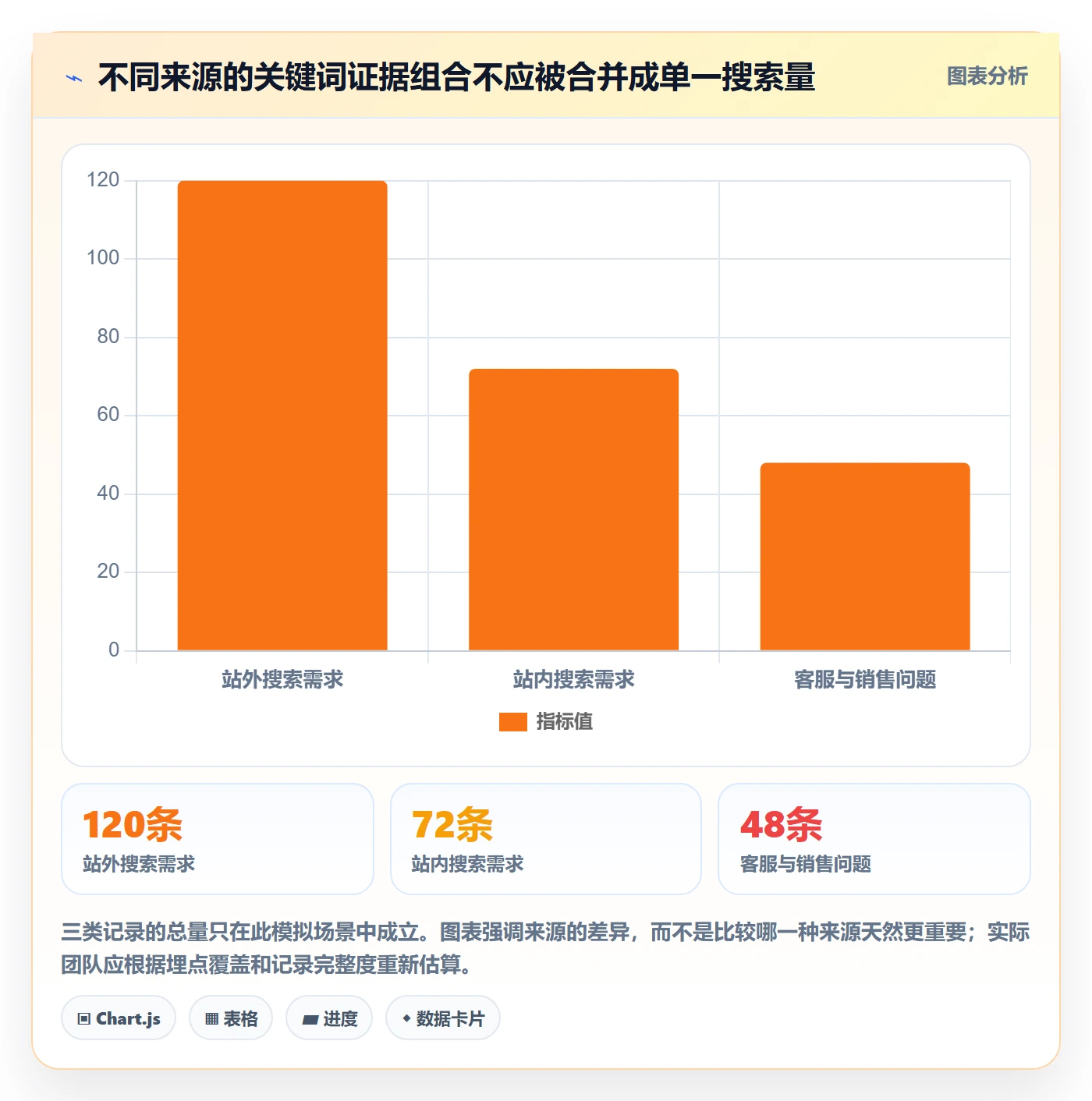 电商数据查询网站运营框架：把关键词搜索纳入团队协同