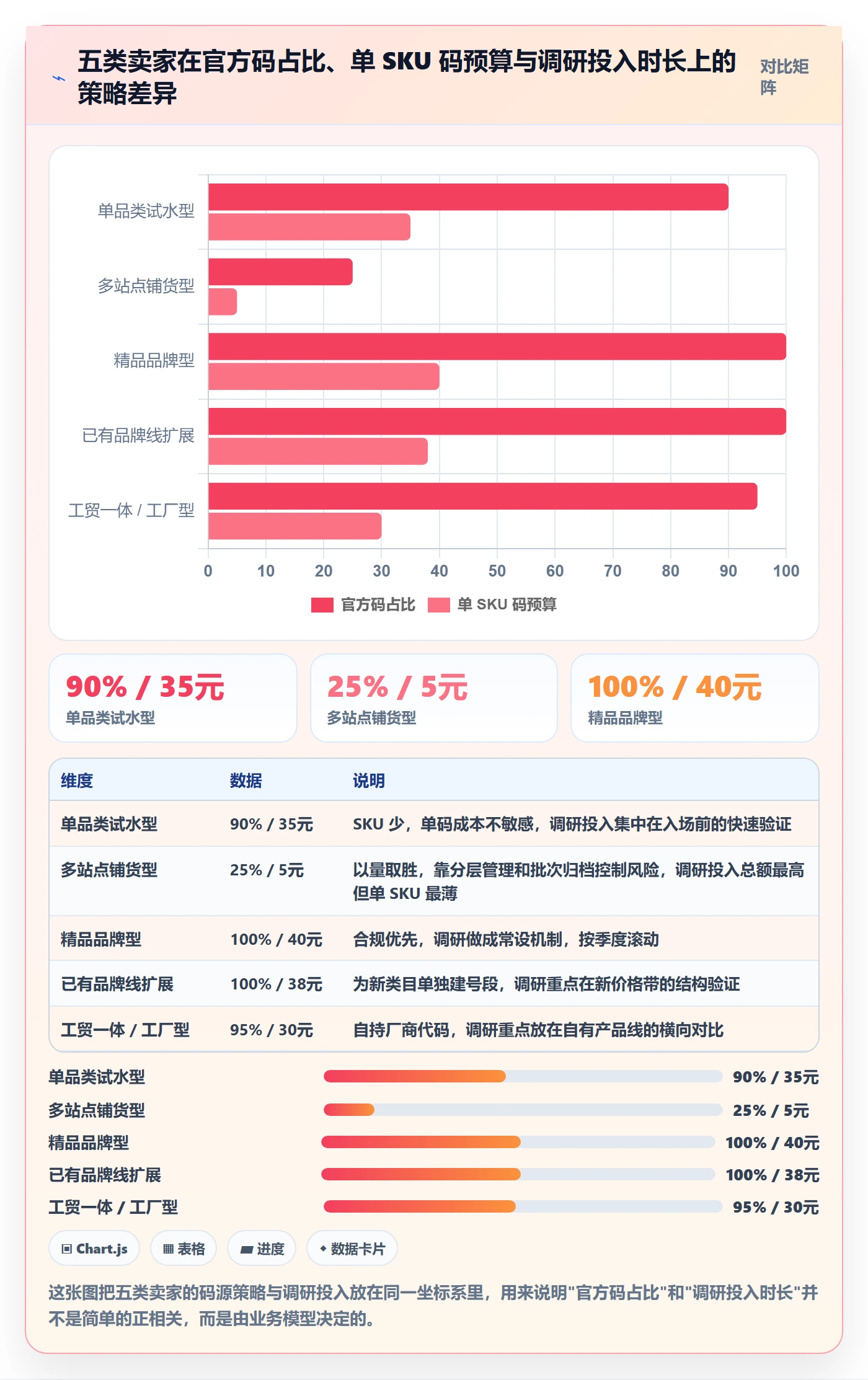 UPC码应用思路：围绕代码申请拆解市场调研