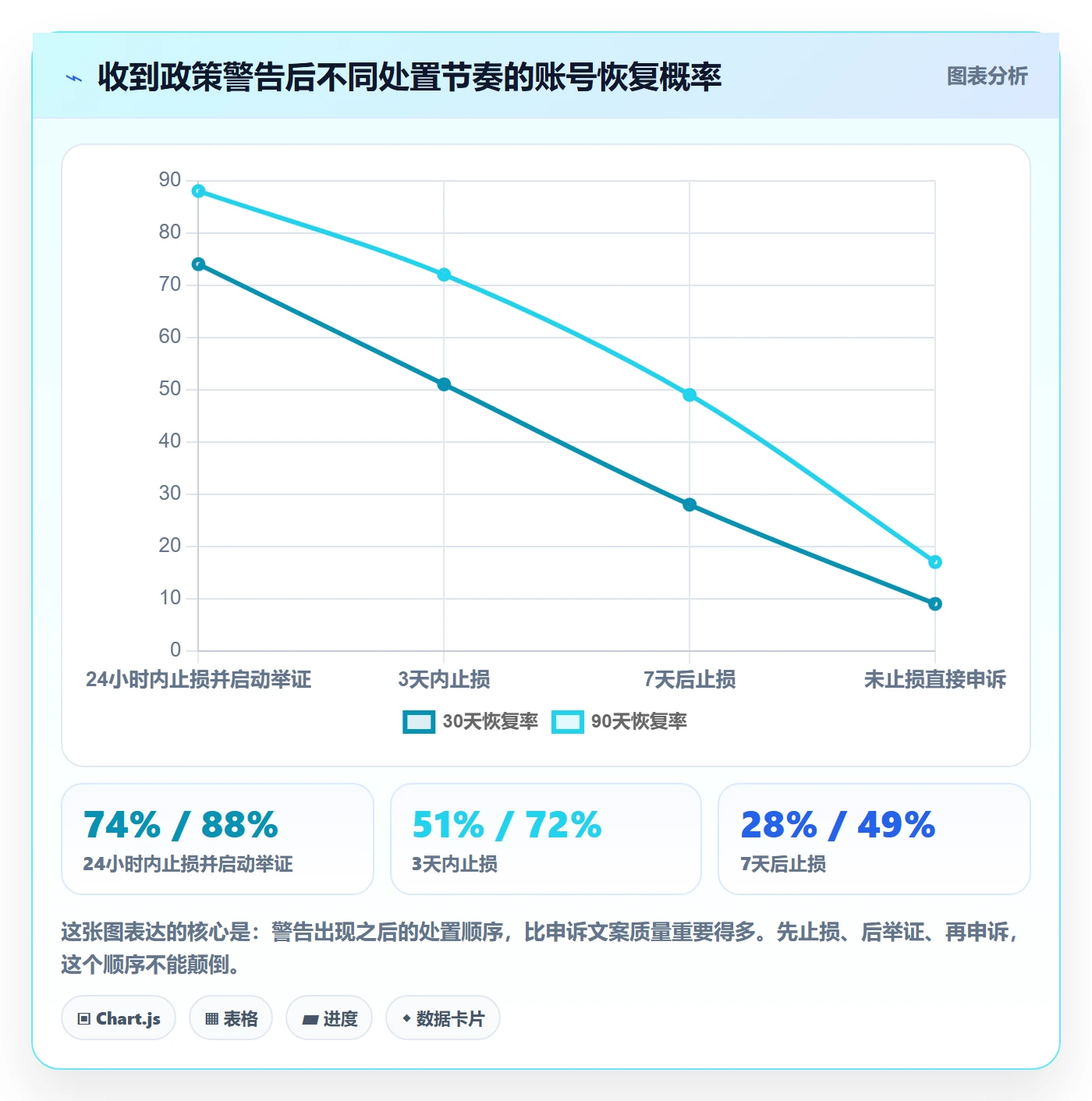 亚马逊软件实践指南:评价管理的风险排查怎样更有效