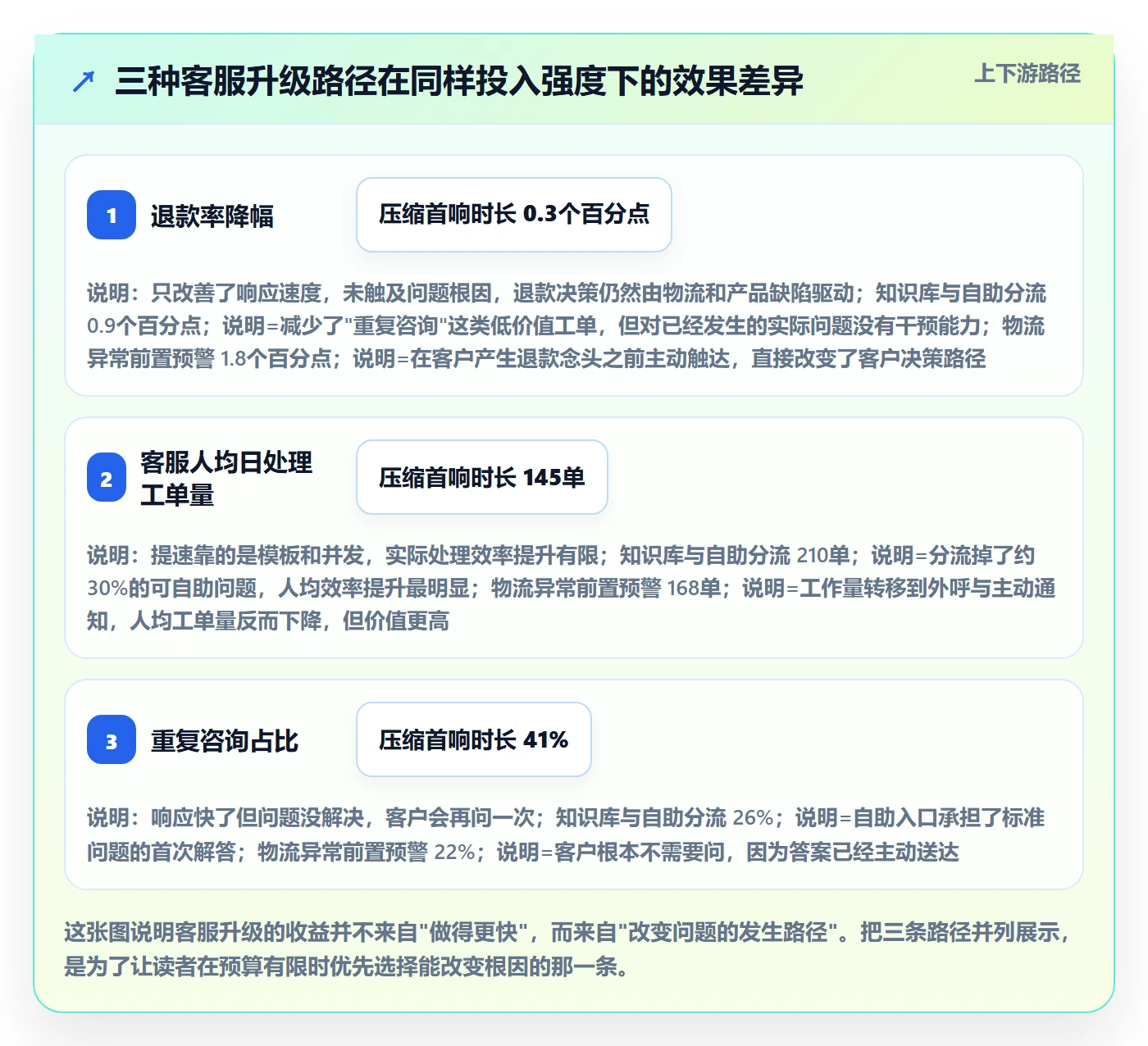 跨境电商运营升级方案：用精细化运营改善客户服务
