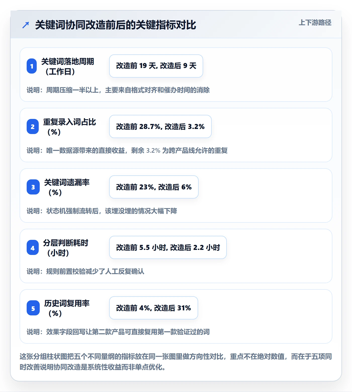 亚马逊软件怎么用？关键词工具场景下的团队协同拆解