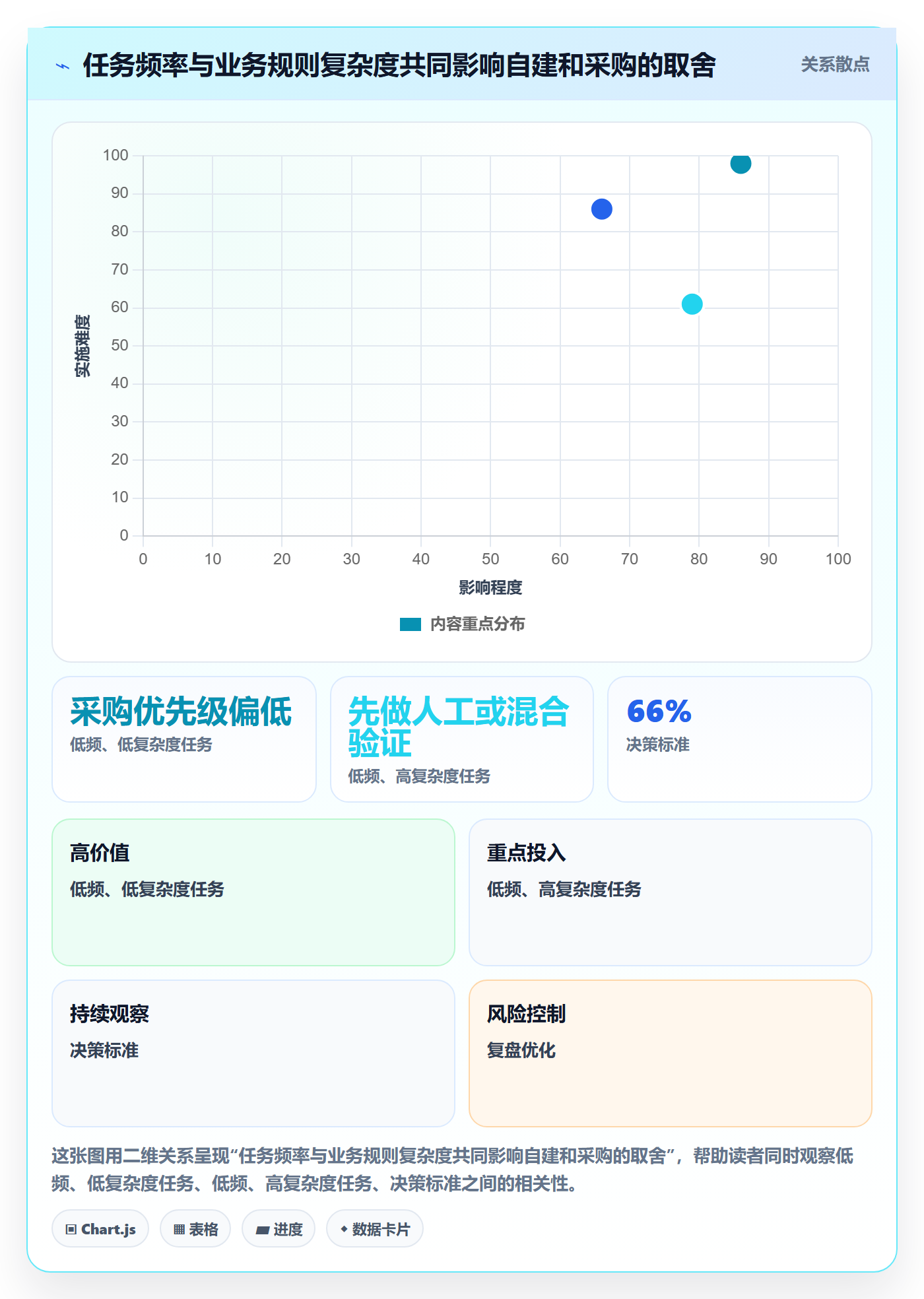 电商数据查询网站决策指南：用系统搭建判断竞品数据方案