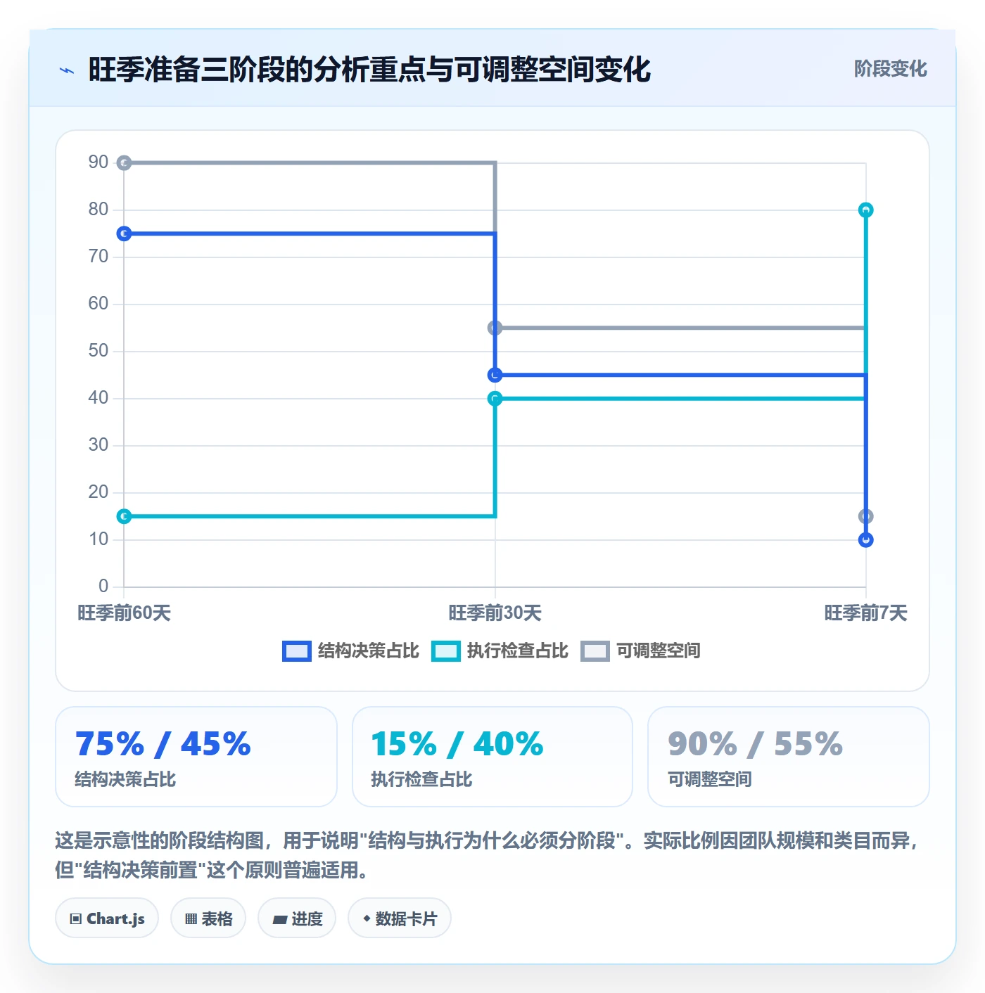 商品分析升级方案：用旺季准备改善组合优化