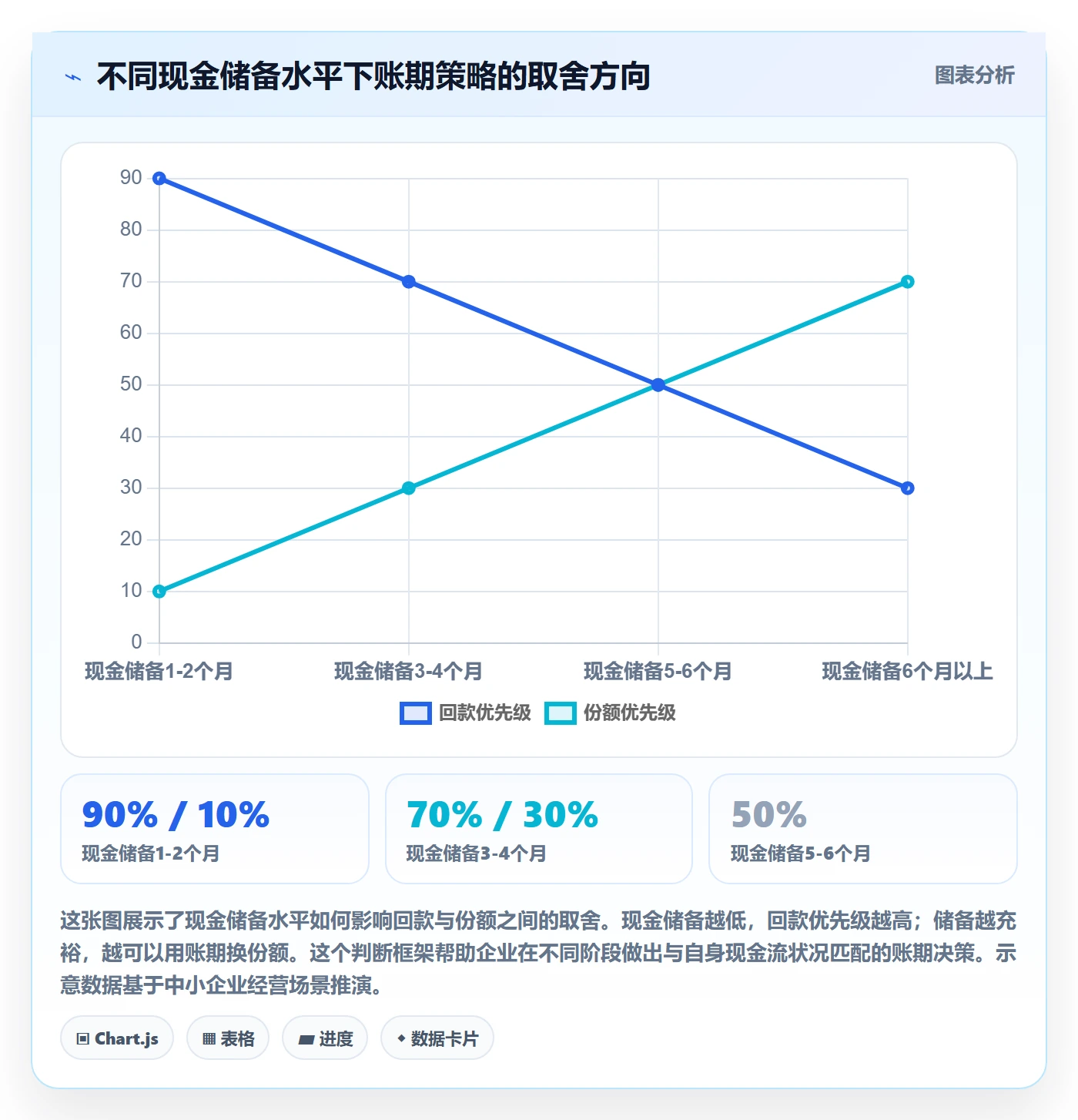 商品分析怎么用？竞争强度场景下的回款管理拆解
