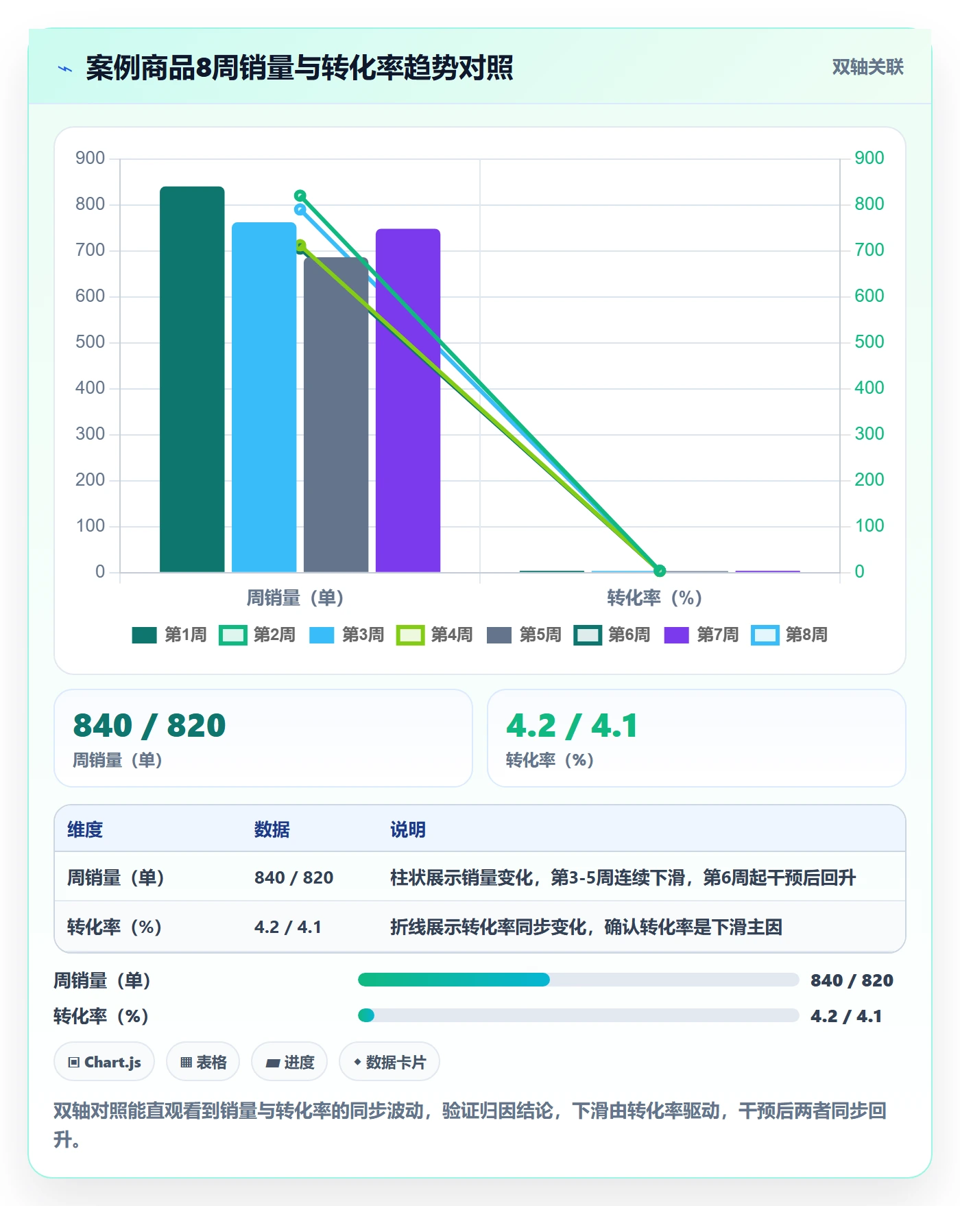 商品分析执行标准：销量趋势环节如何体现实操教程