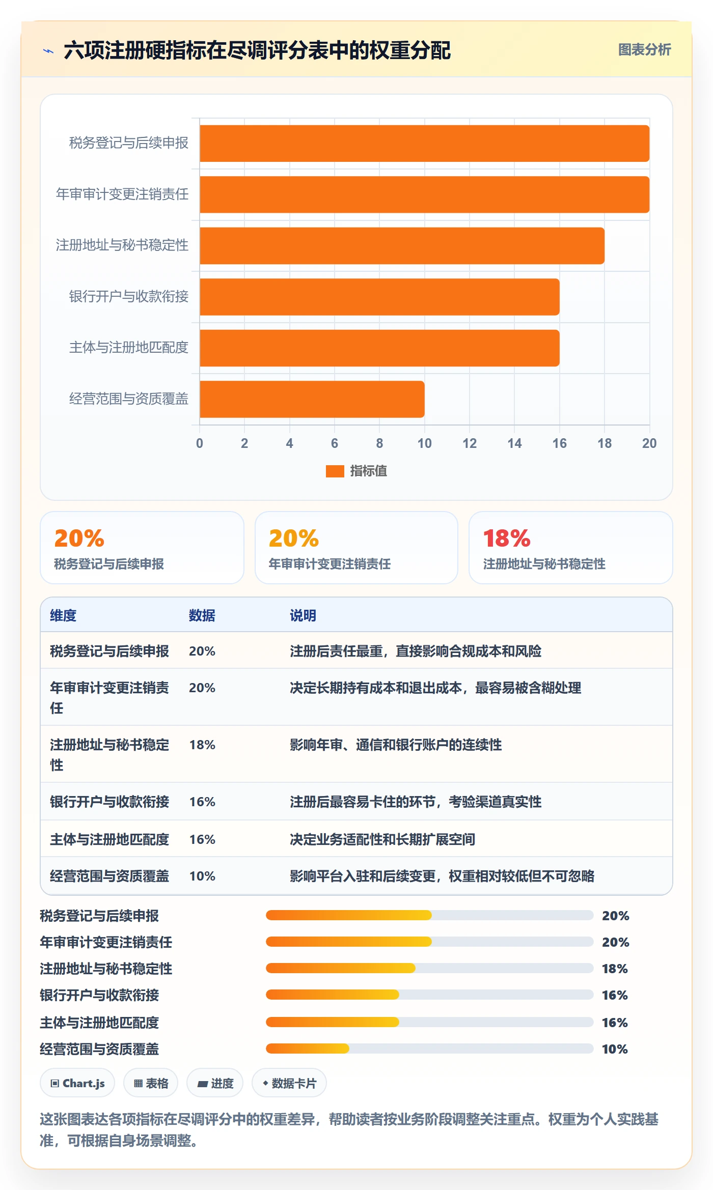 跨境电商一站式服务选择标准：公司注册维度如何评估实操教程